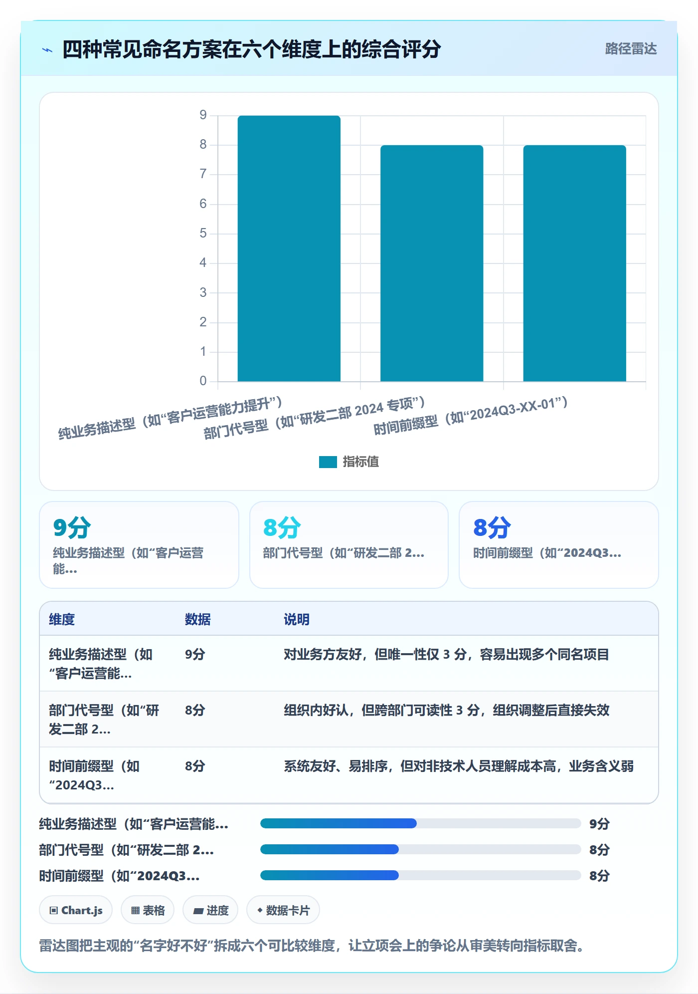 项目名称落地方案:项目成员开展项目立项的入门指南案例解析