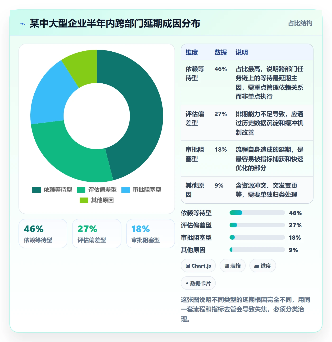 延期流程与规范：跨部门团队任务执行风险控制关键指标