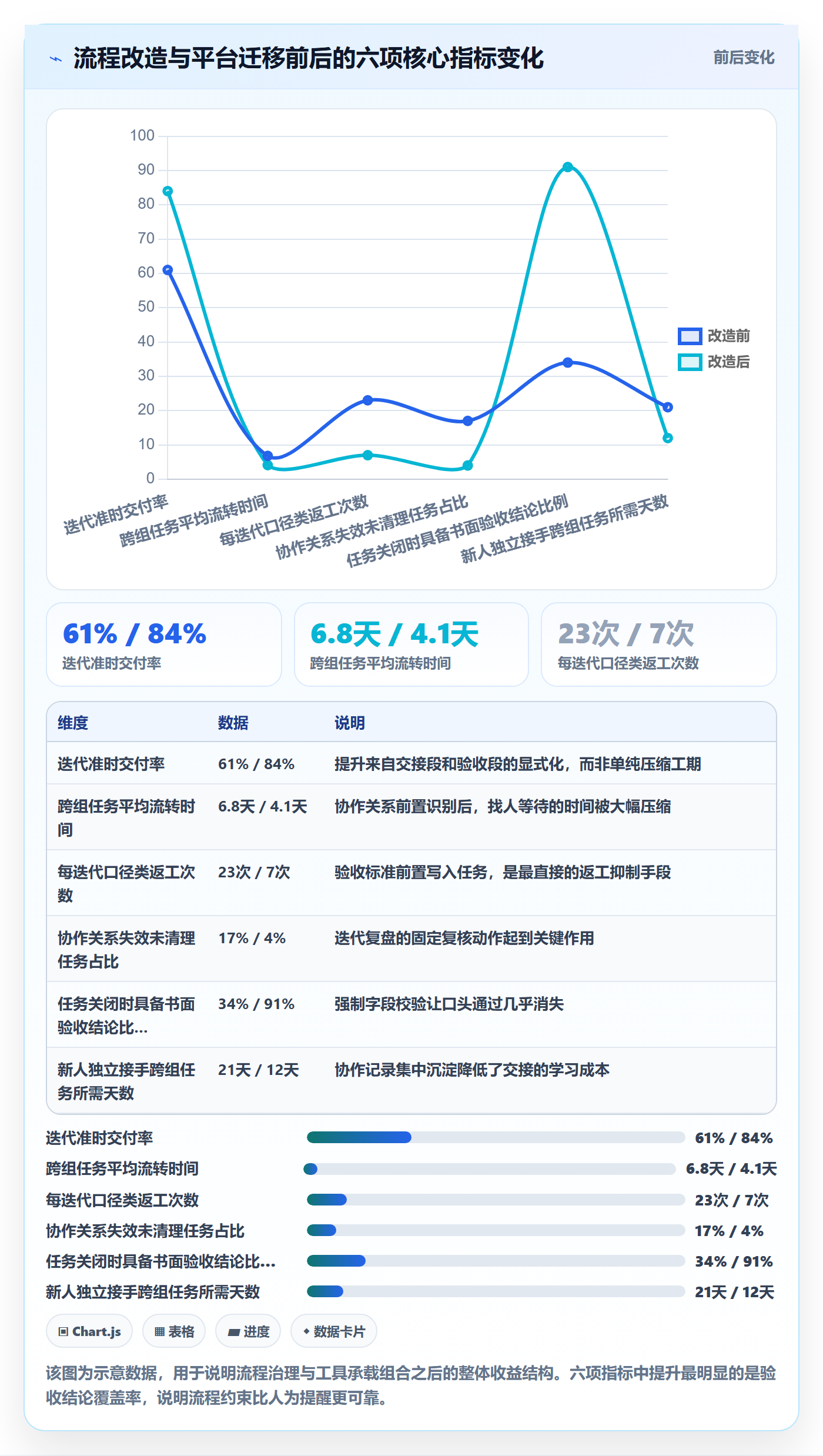 任务管理协作人全流程：研发团队入门指南与一文讲清