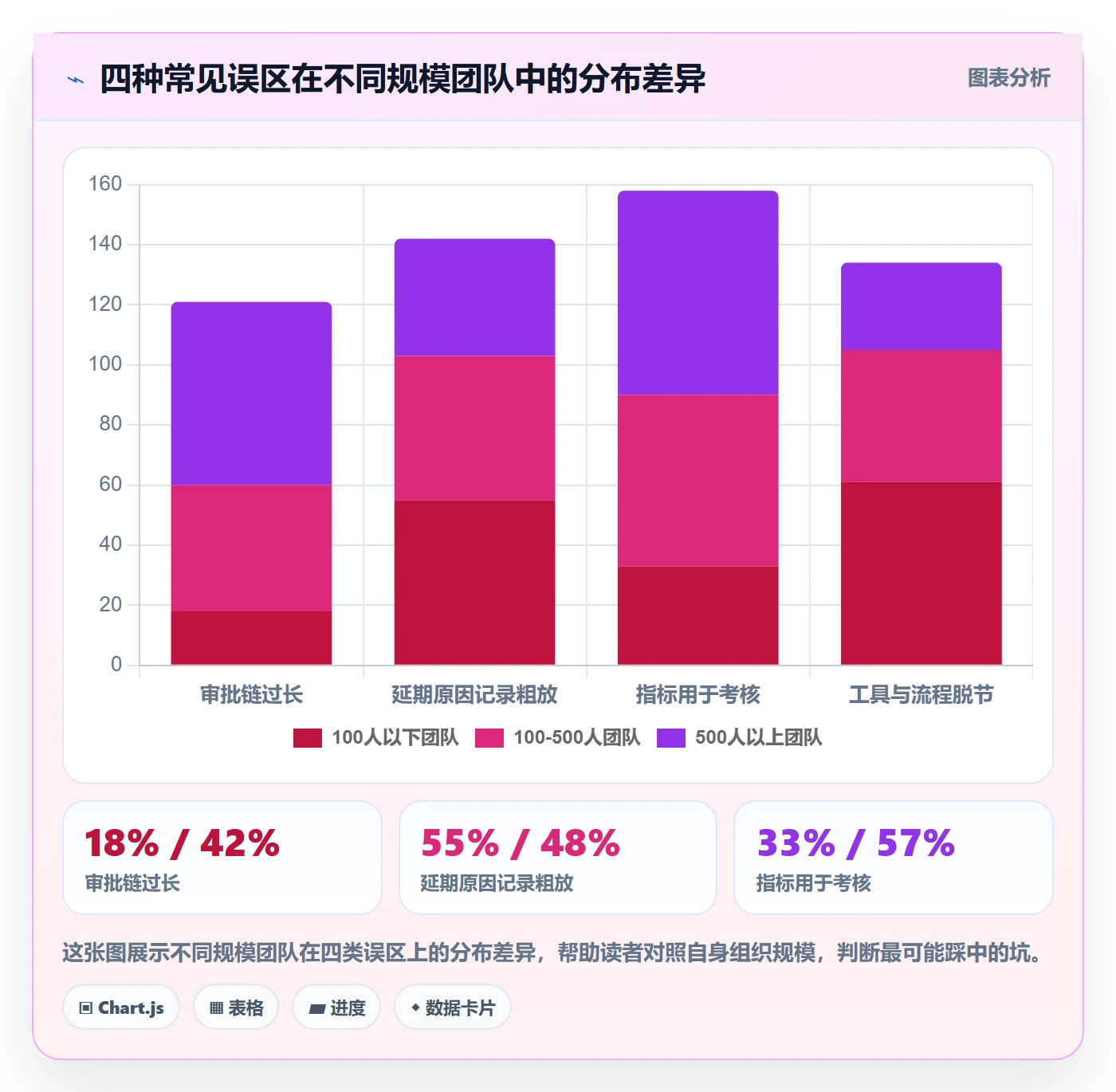 延期流程与规范：跨部门团队任务执行风险控制关键指标