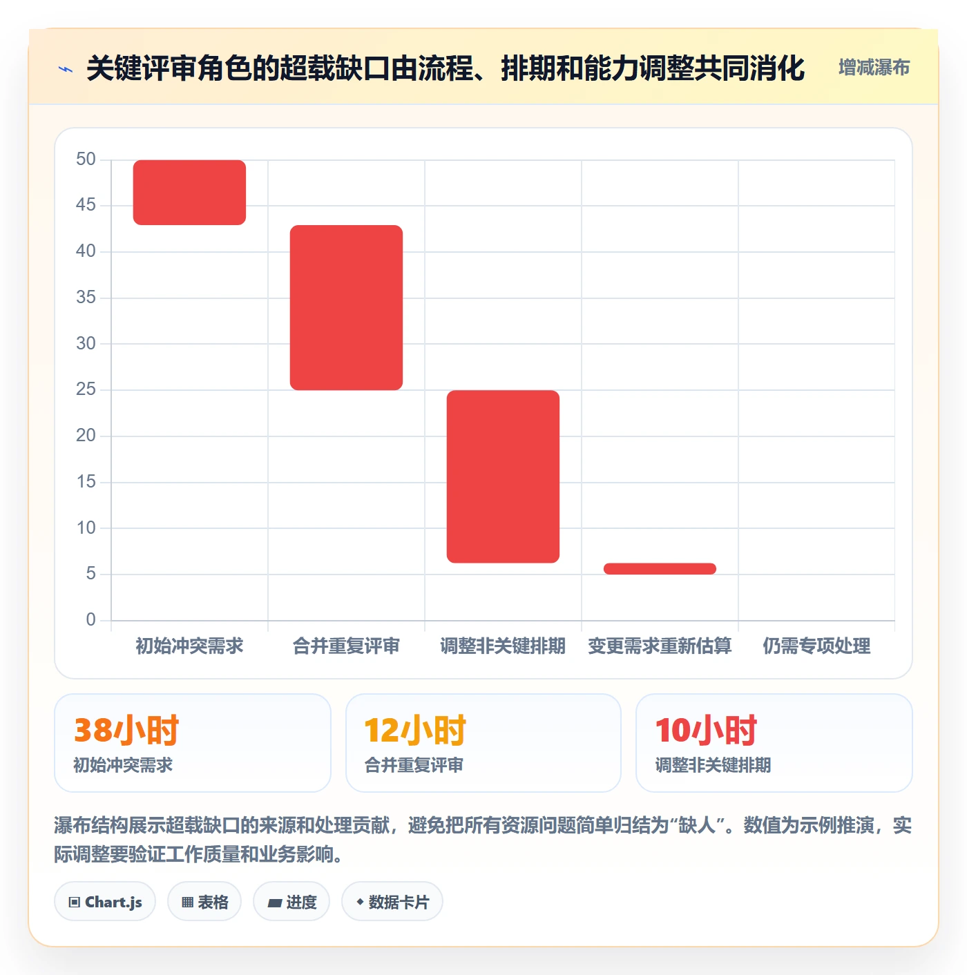 资源负载资源平衡全流程:管理层风险控制与一文讲清