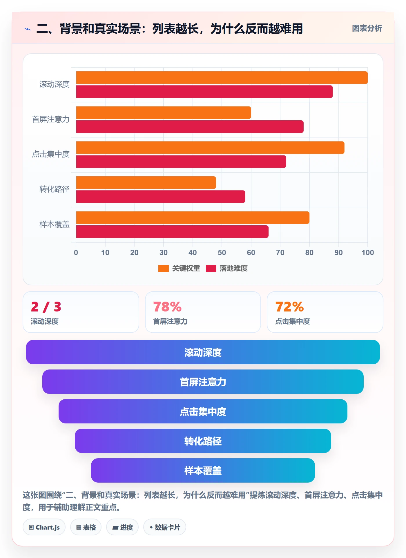 二、背景和真实场景:列表越长,为什么反而越难用
