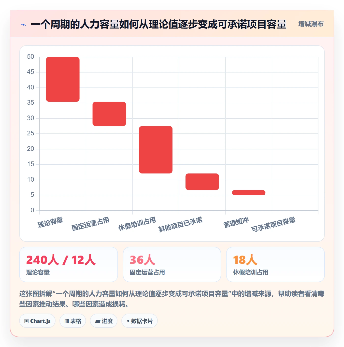 人员投入怎么做？管理层效率提升：人力资源计划从0到1