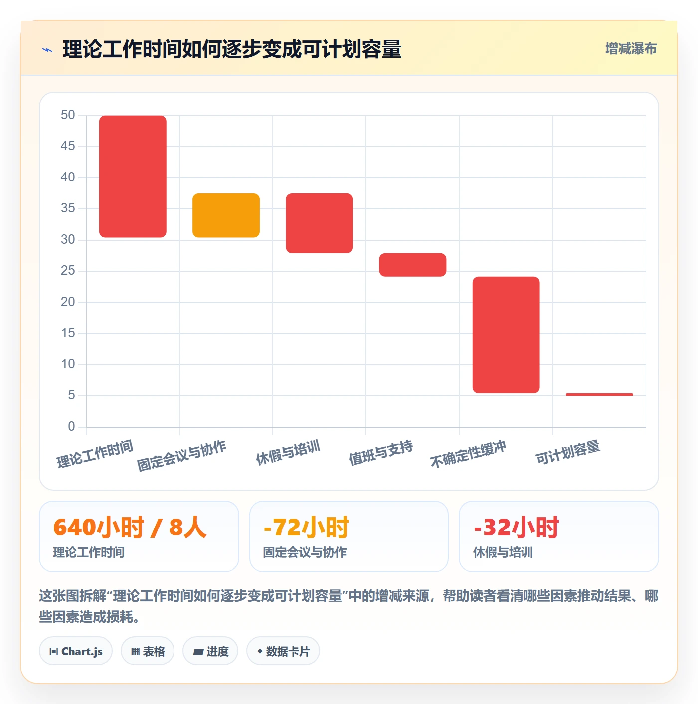 迭代容量落地方案：产品经理开展迭代管理的制度设计案例解析