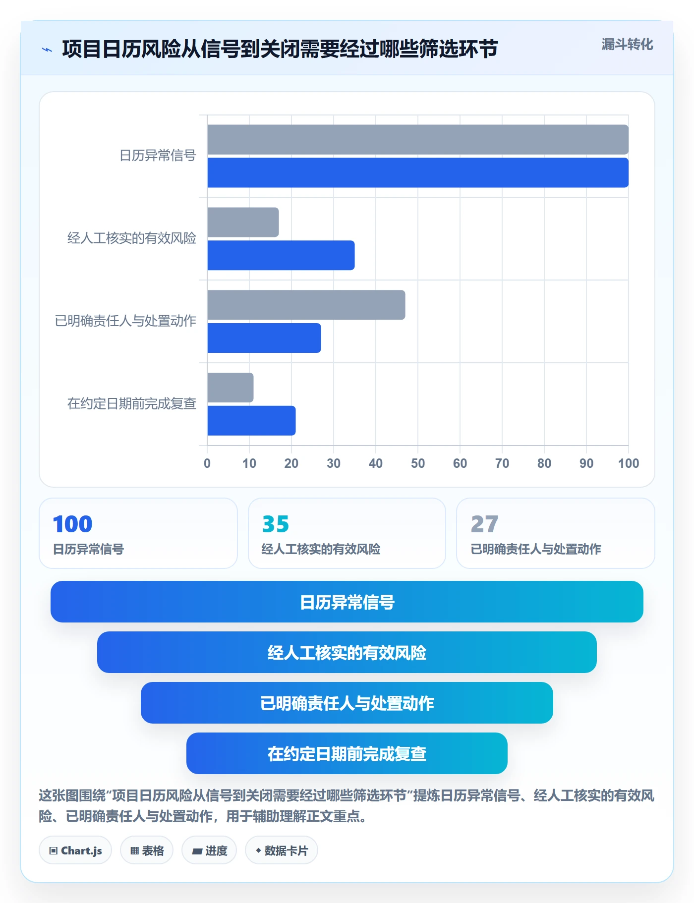 项目日历管理方法大全：产品经理日历视图风险控制落地清单