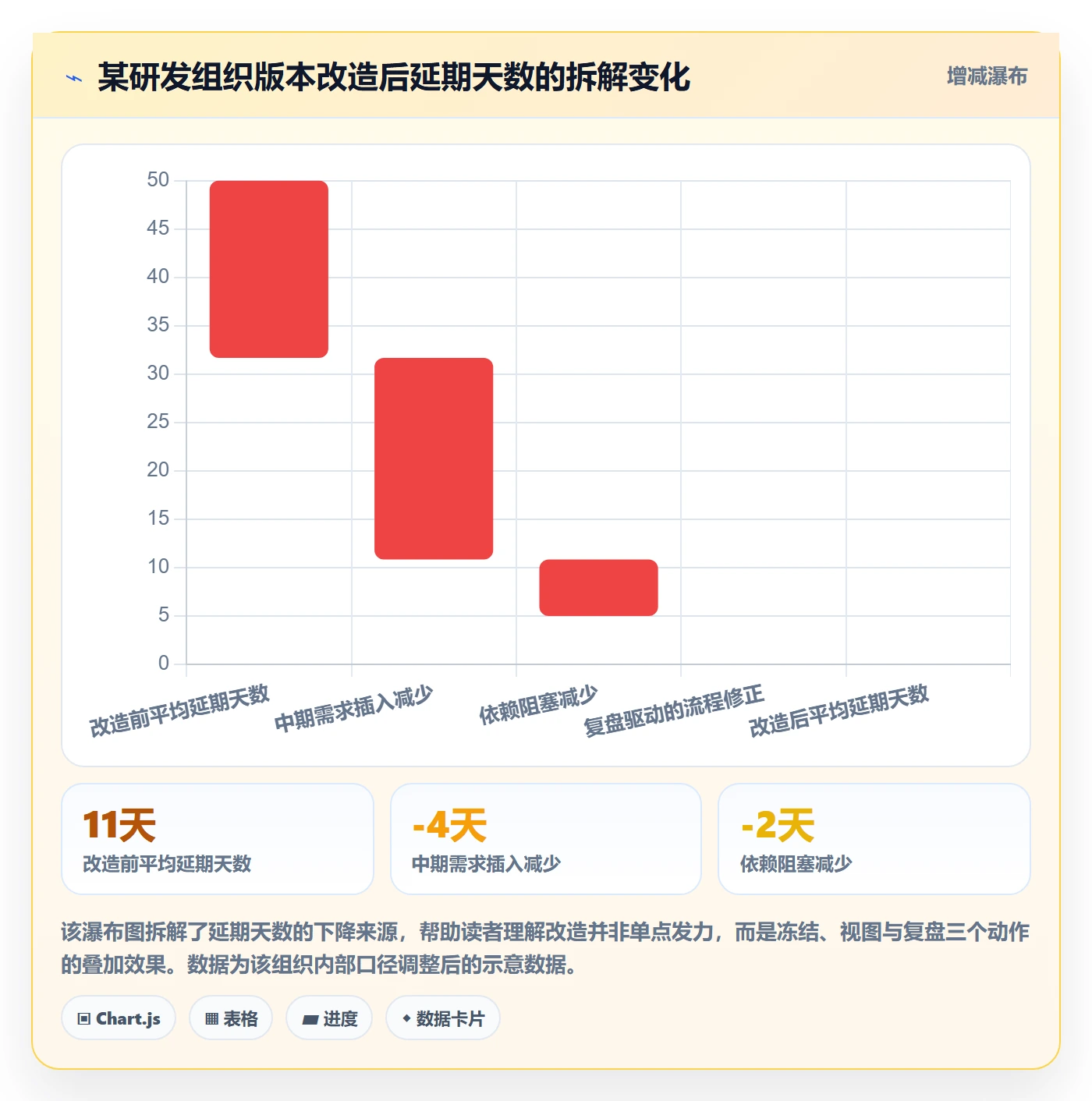 版本计划管理方法大全：项目负责人版本管理落地方案落地清单