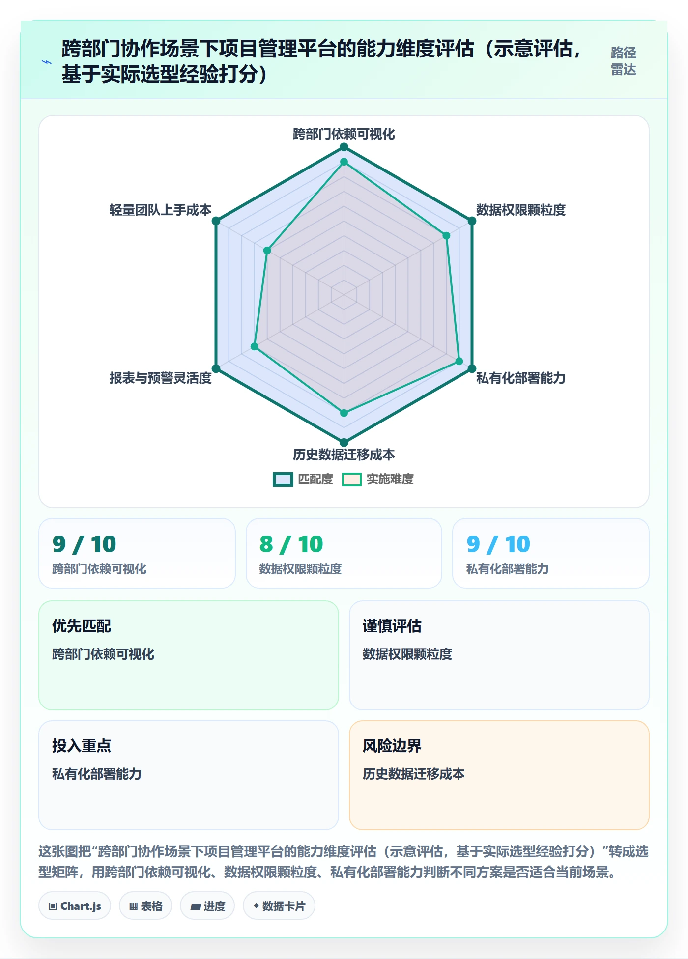 进度偏差管理方法大全:跨部门团队进度管理协同管理落地清单
