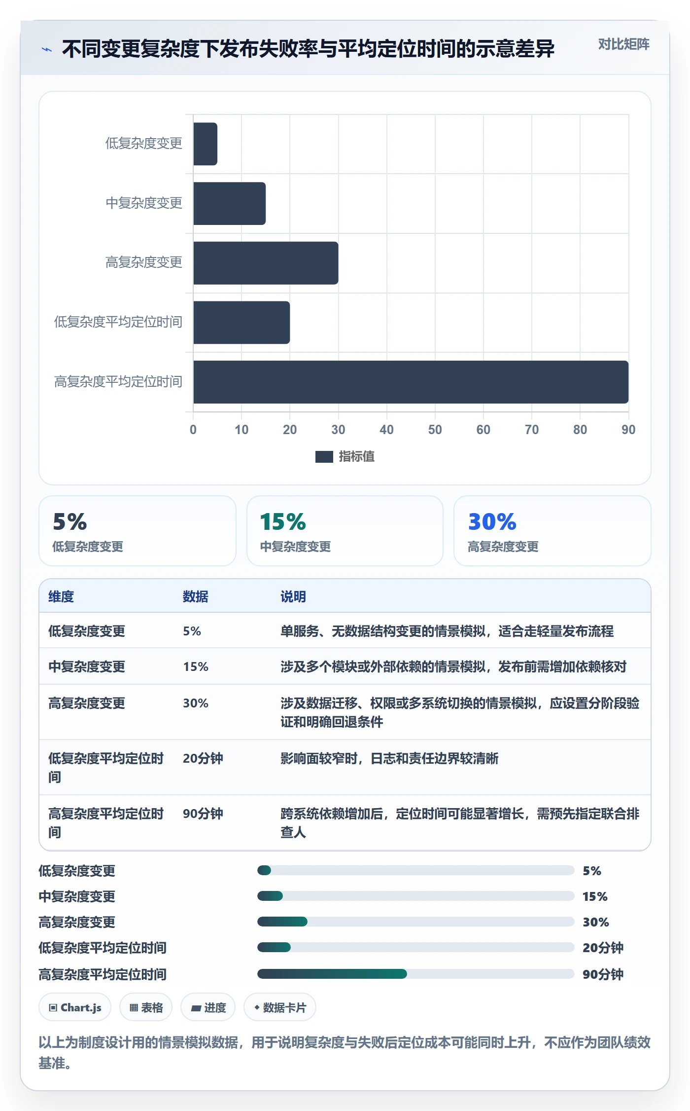 发布记录管理指南：产品经理如何做好发布管理，制度设计全流程