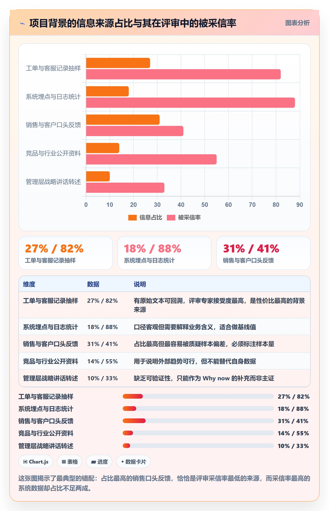 项目立项如何做好项目背景?研发团队最佳实践与操作步骤