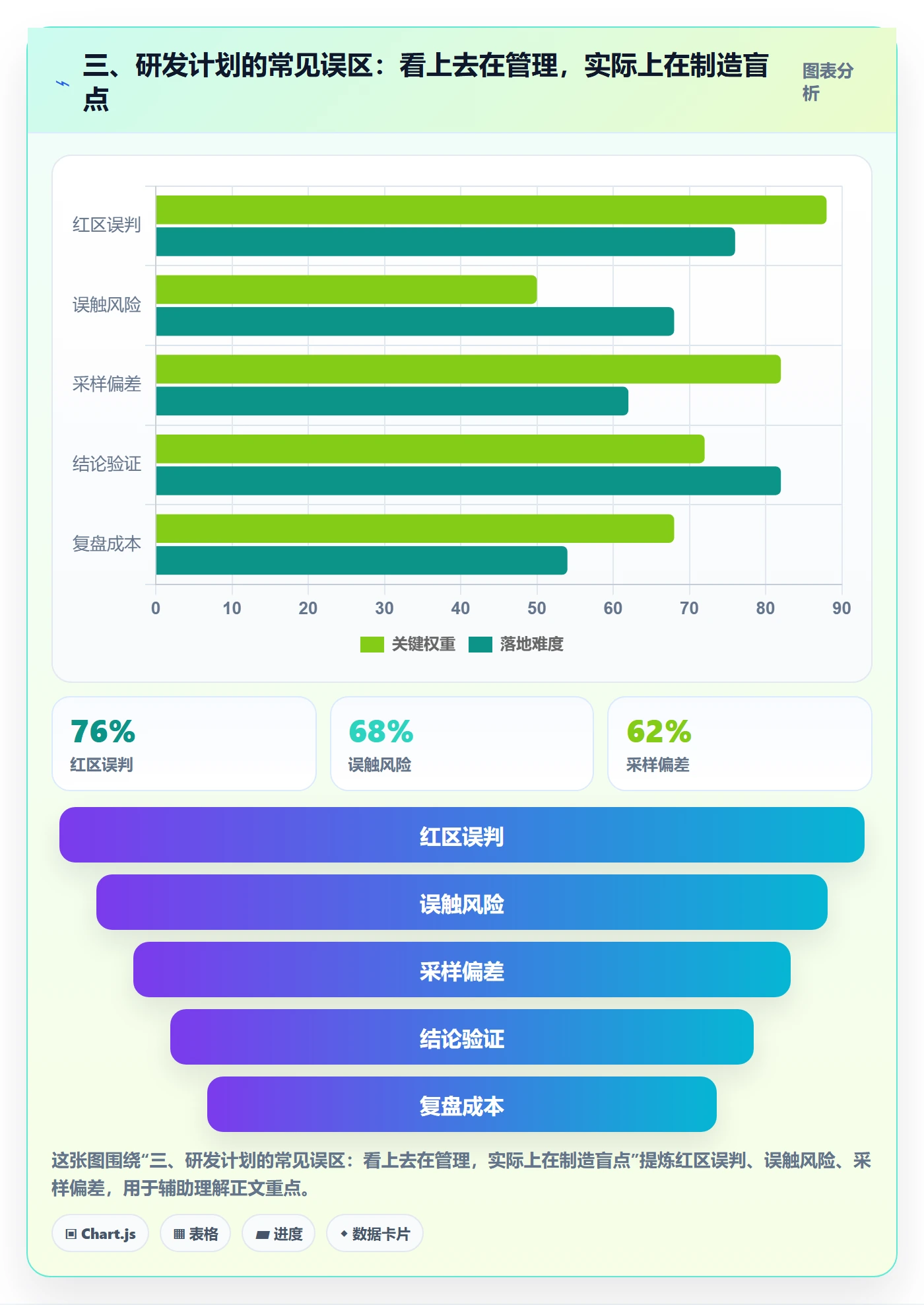 三、研发计划的常见误区:看上去在管理,实际上在制造盲点