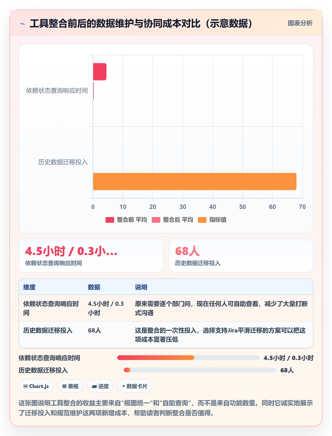 前置任务管理方法大全：跨部门团队任务依赖实操方法落地清单