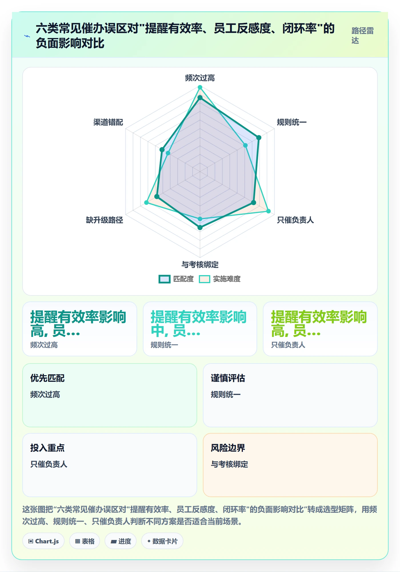 催办落地方案:企业管理者开展任务提醒的效率提升案例解析