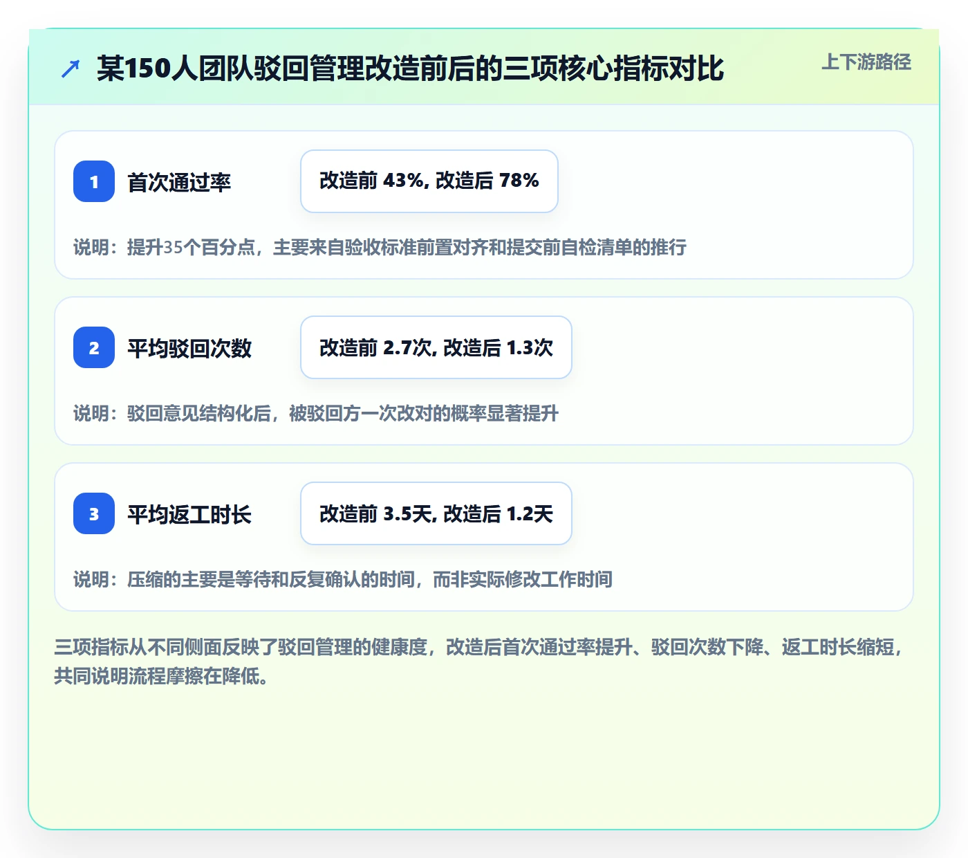 驳回管理方法大全：跨部门团队任务验收实操方法落地清单
