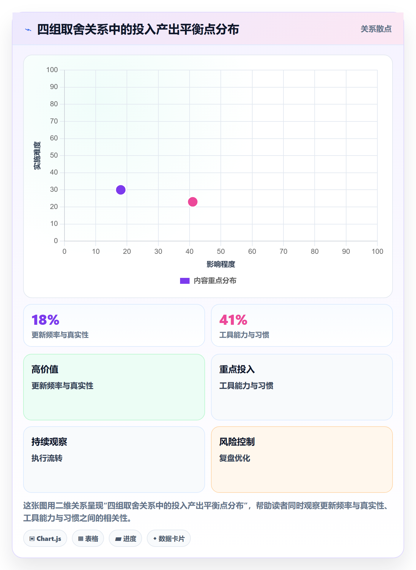 进度管理如何做好任务进度?PMO效率提升与操作步骤