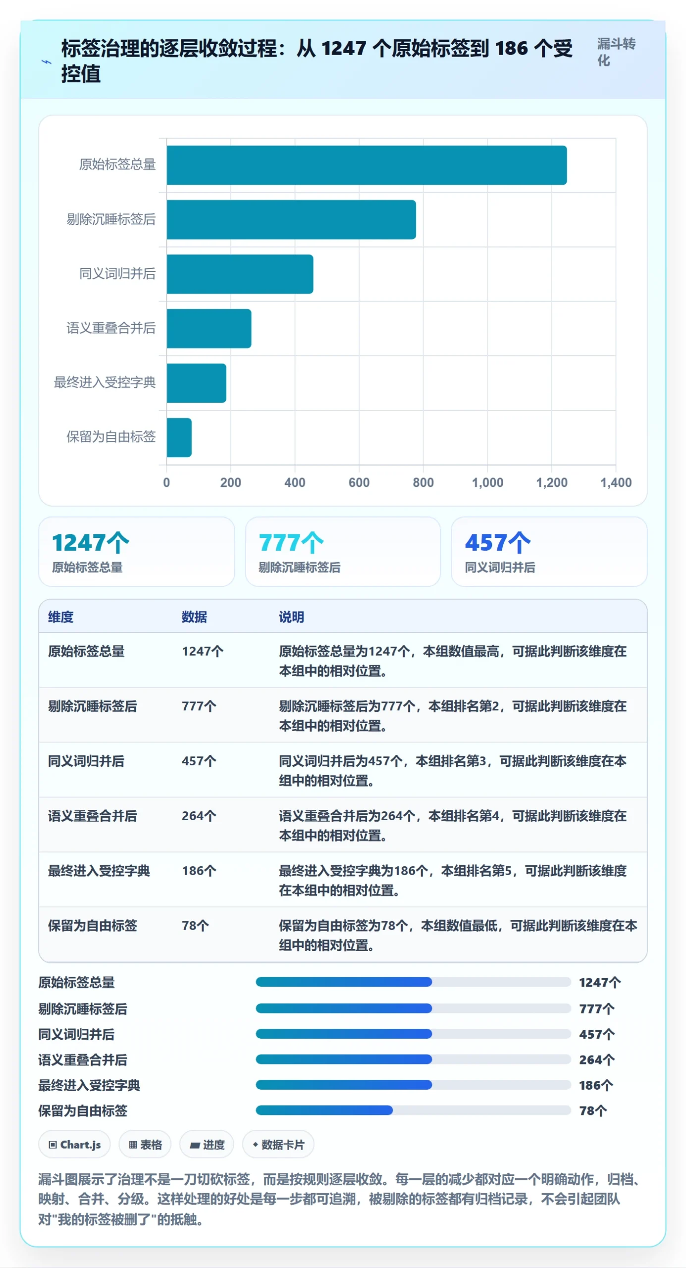 标签落地方案:PMO开展任务属性的流程优化案例解析