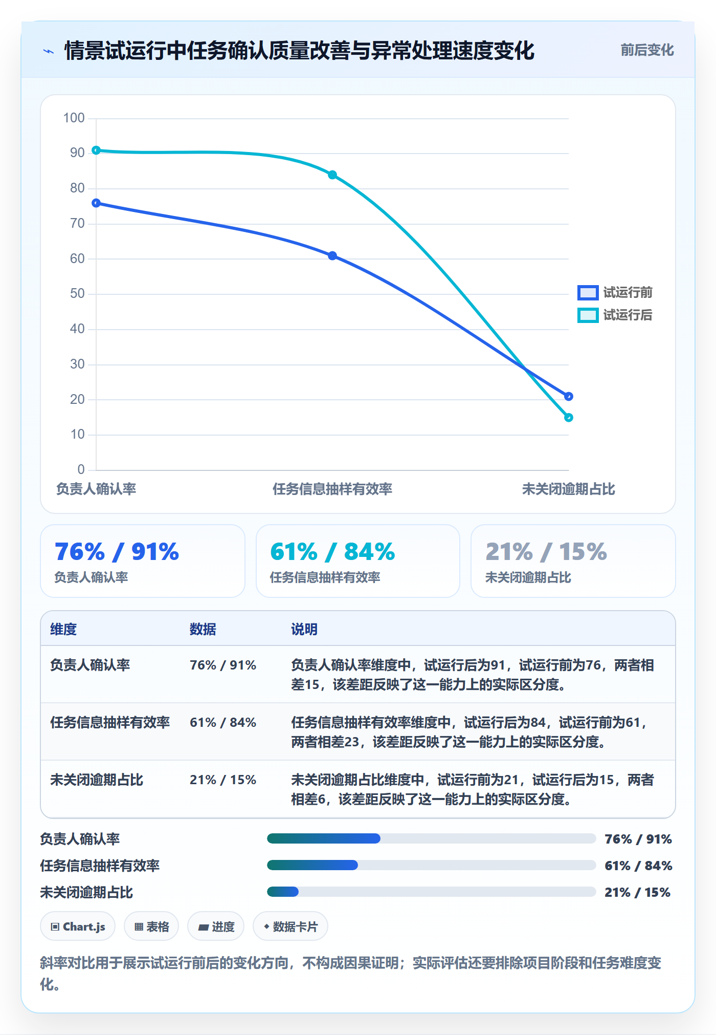 任务列表流程与规范:项目成员列表视图制度设计关键指标