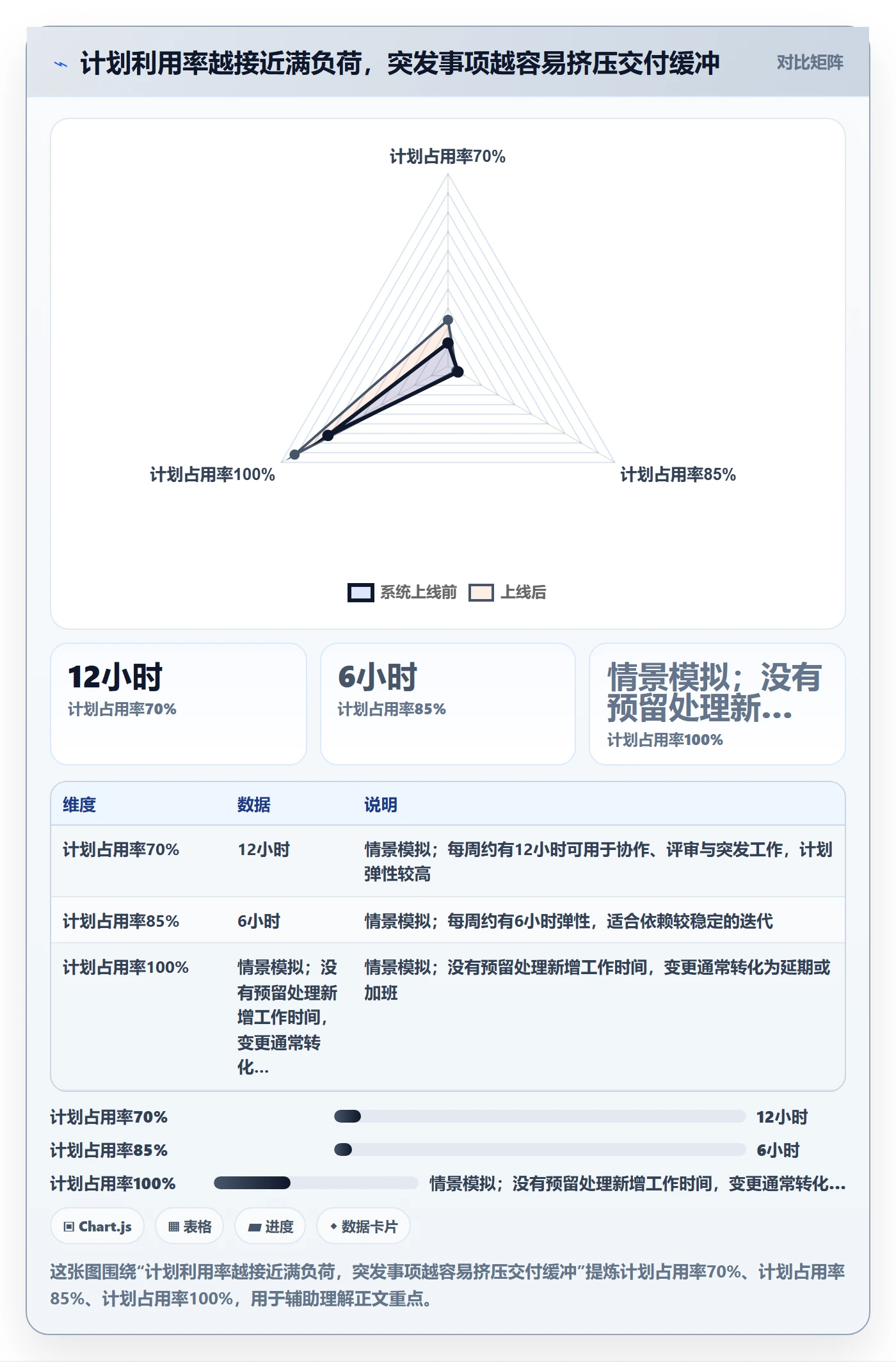 技能落地方案：项目成员开展资源管理的落地方案案例解析
