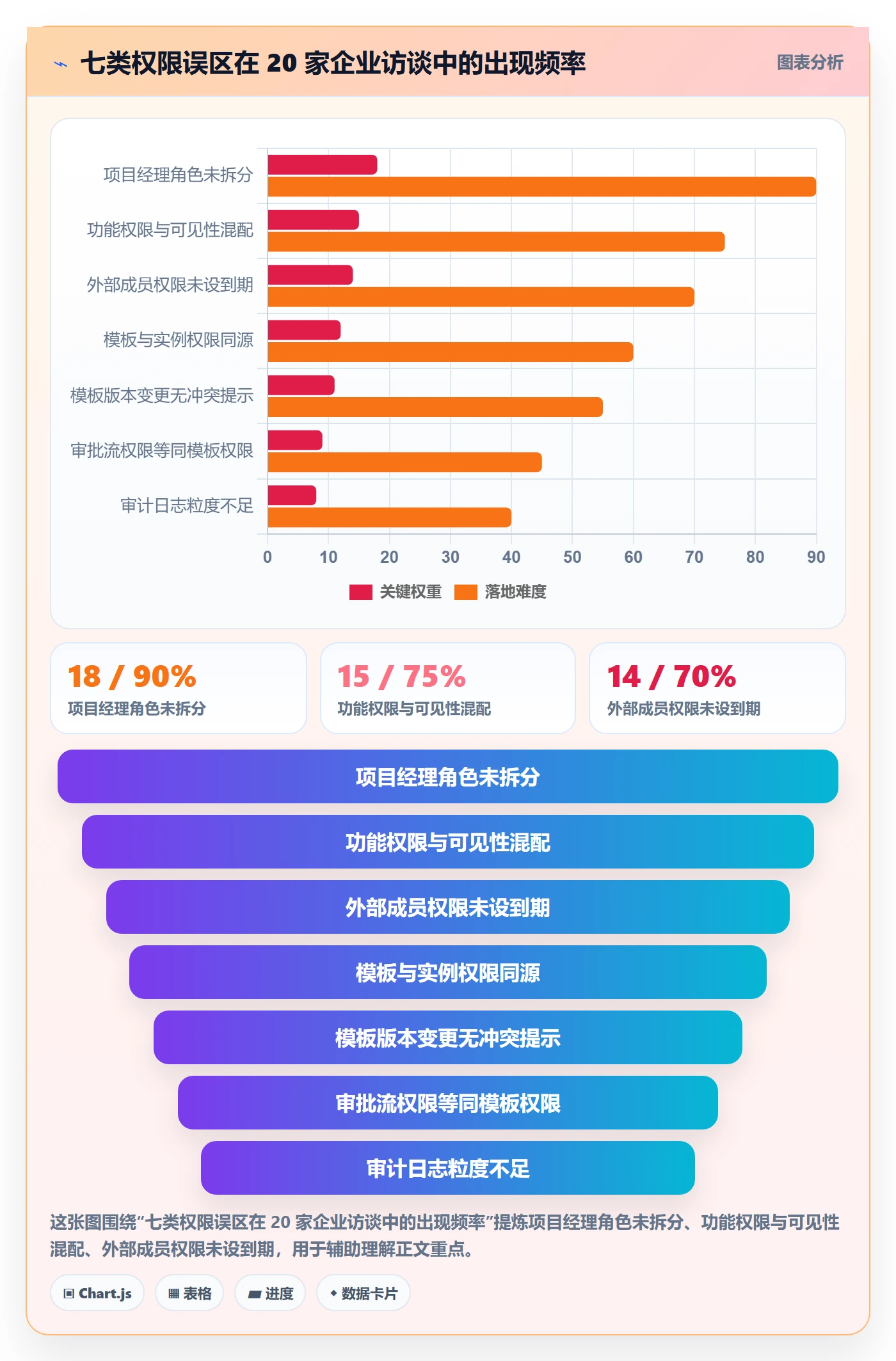 项目模板模板权限教程:项目经理协同管理,避坑指南