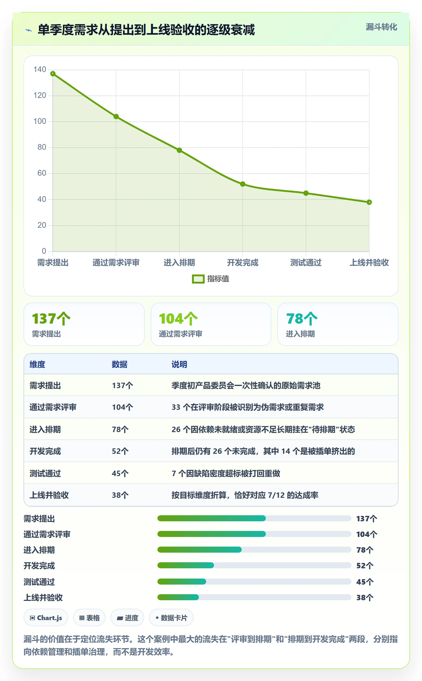 优先级管理指南:研发团队如何做好任务属性,风险控制全流程