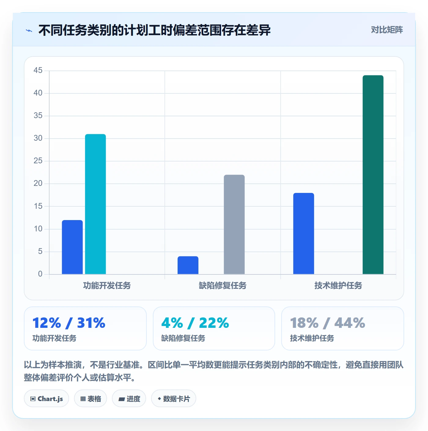工时表周报工时全流程:研发团队最佳实践与一文讲清