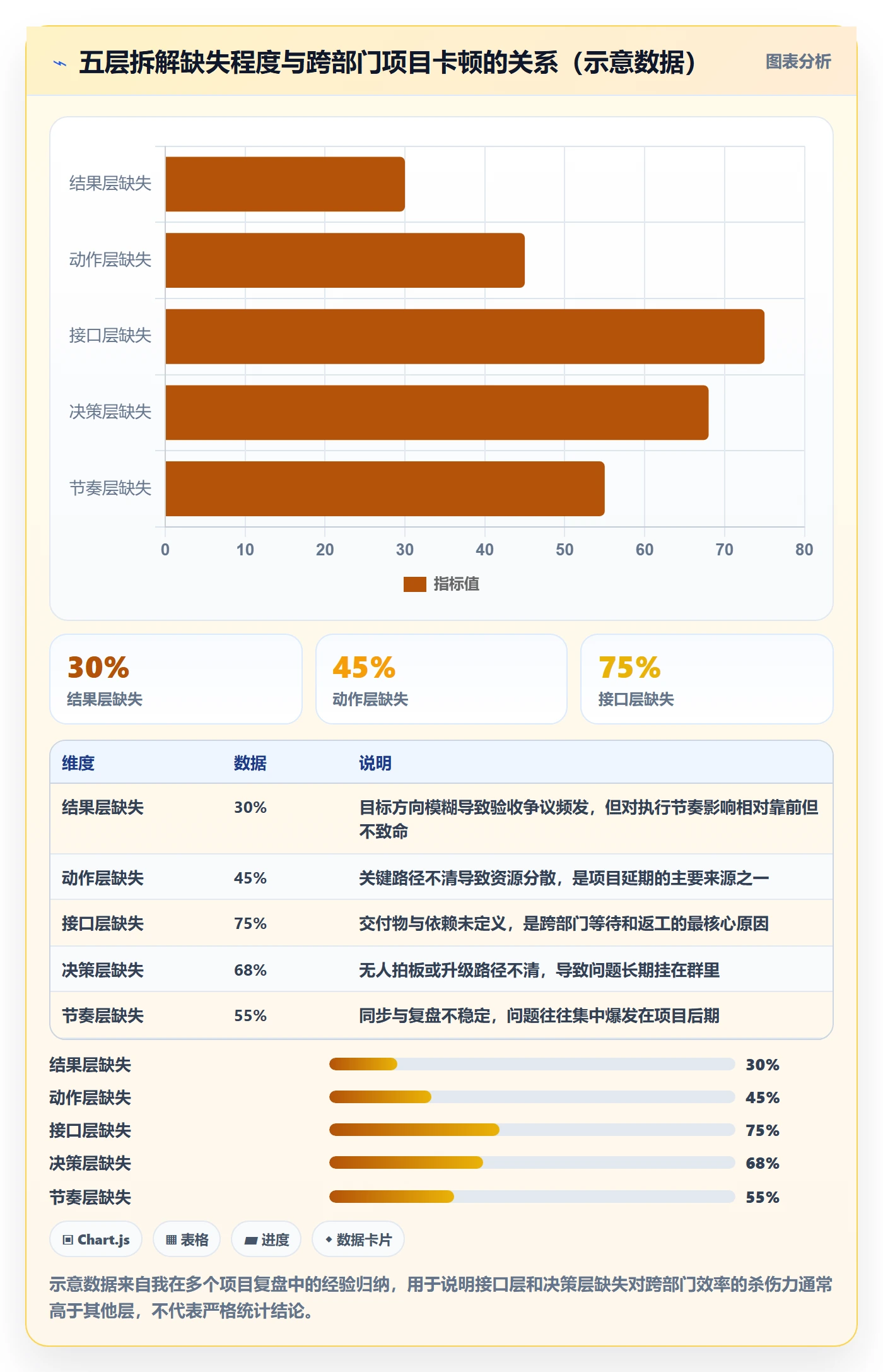 项目目标如何做好目标拆解？跨部门团队效率提升与操作步骤