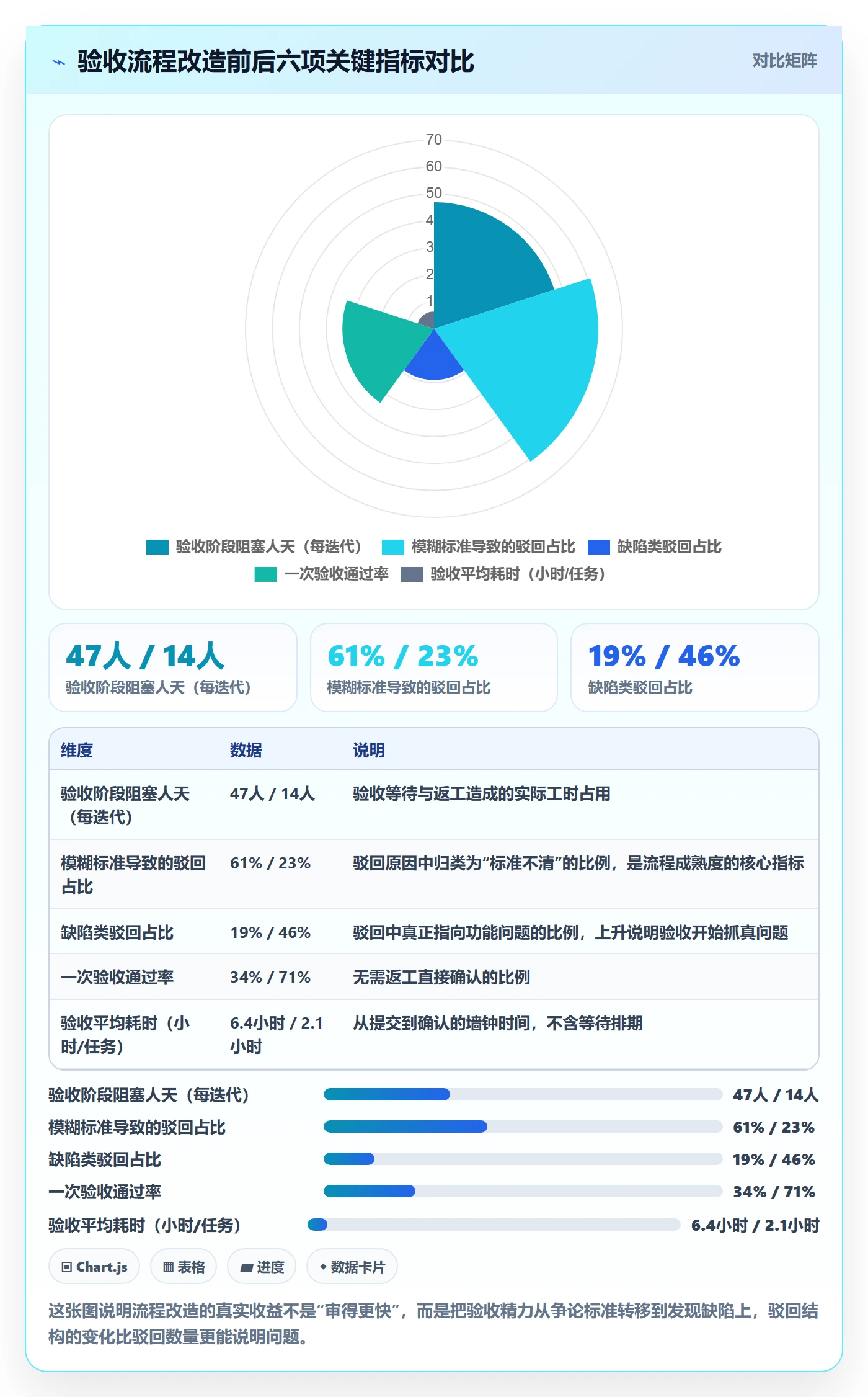 审核管理方法大全：项目成员任务验收流程优化落地清单