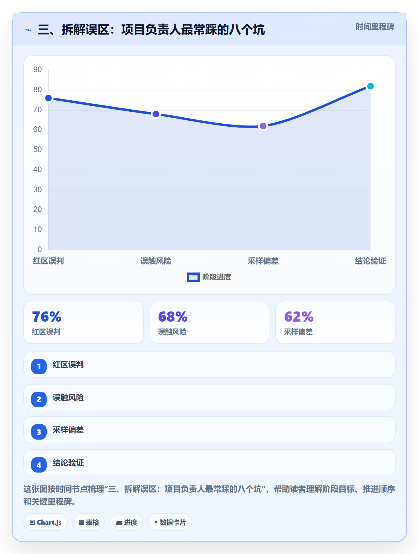 三、拆解误区：项目负责人最常踩的八个坑