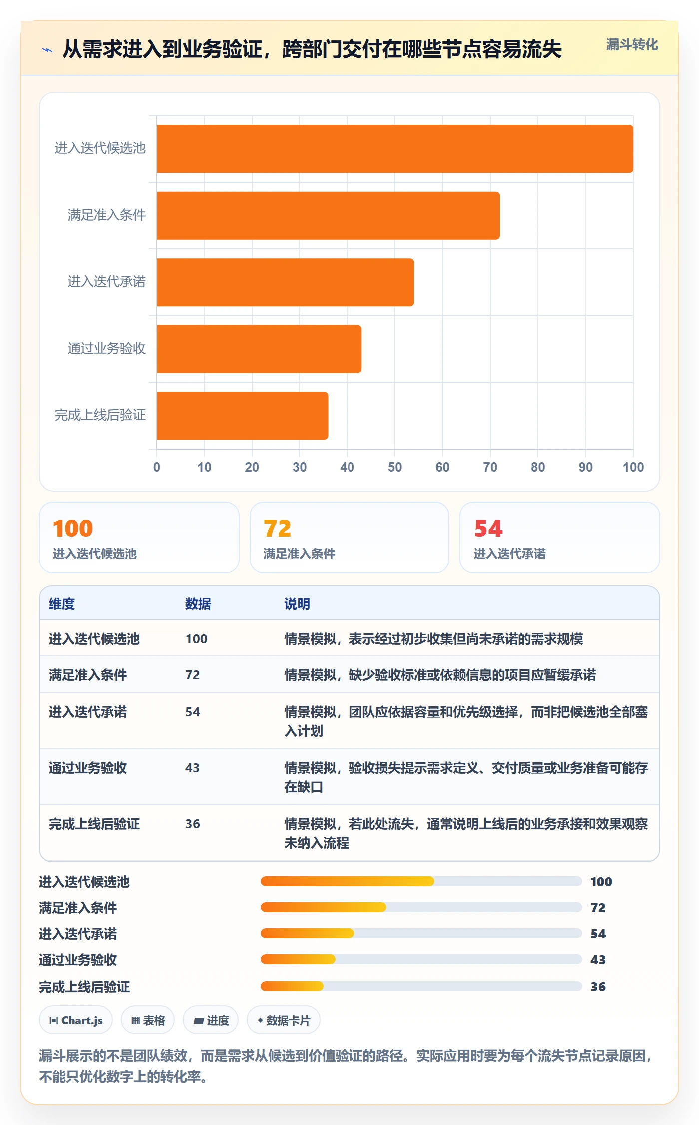迭代流程与规范:跨部门团队迭代管理实操方法关键指标