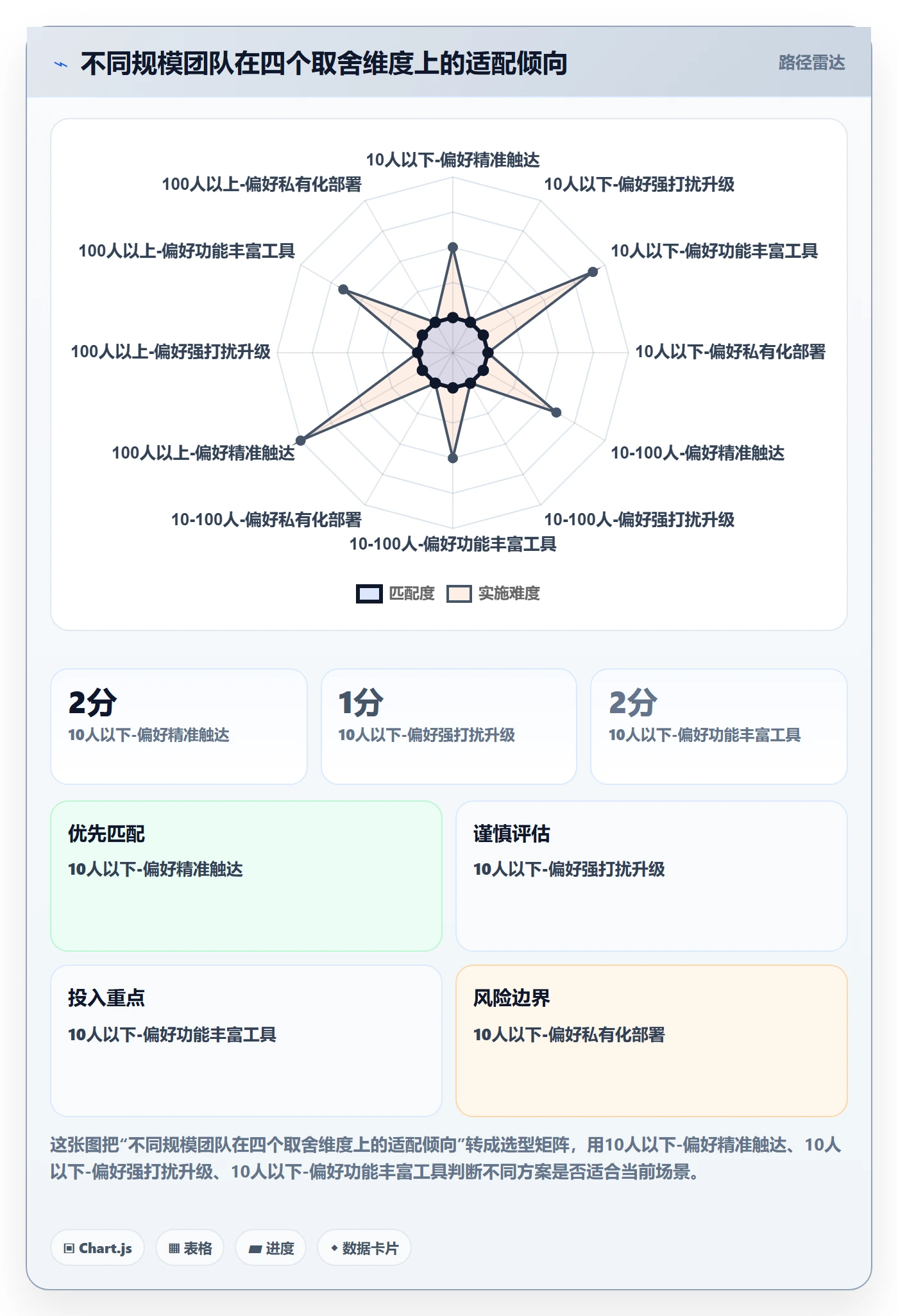 自动提醒管理方法大全：项目成员任务提醒落地方案落地清单