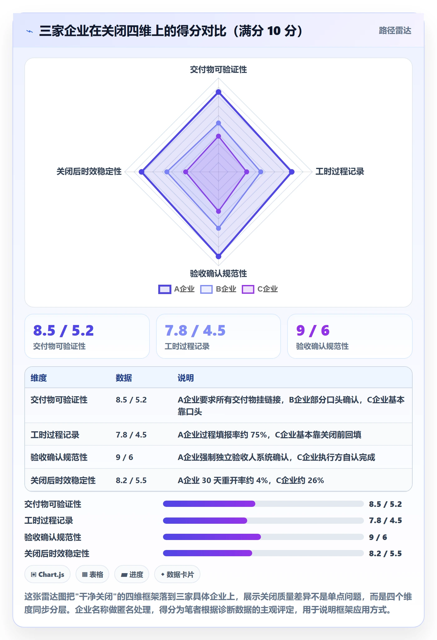 关闭最佳实践:跨部门团队任务执行数据分析,常见问题