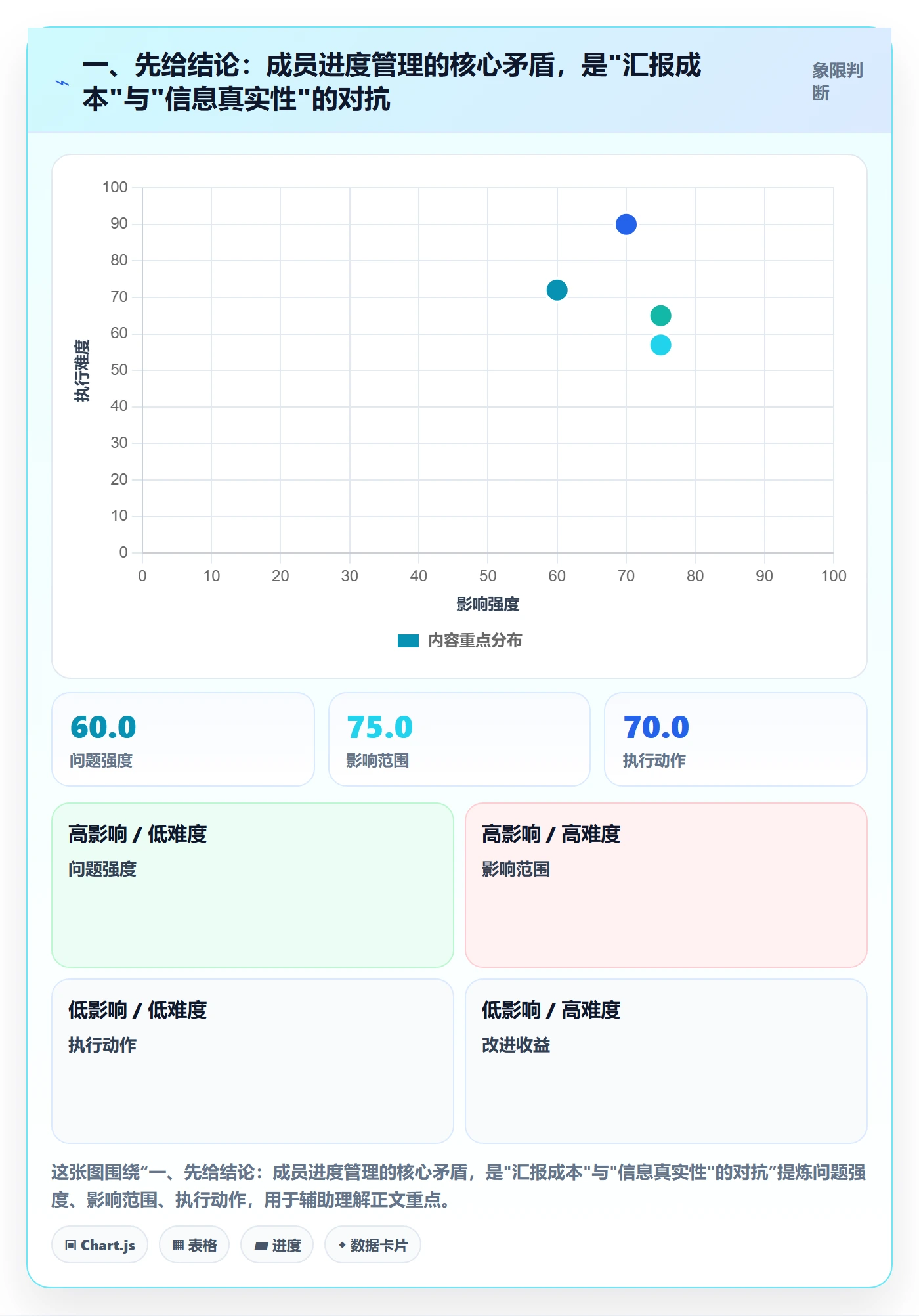 计划进度最佳实践：项目成员进度管理最佳实践，常见问题