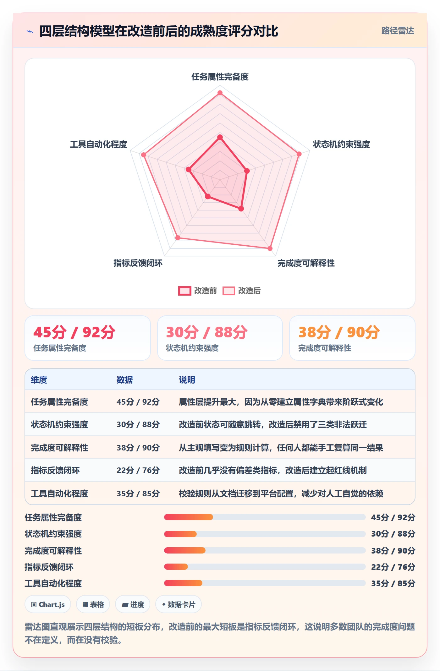 完成度流程与规范:项目经理任务属性落地方案关键指标