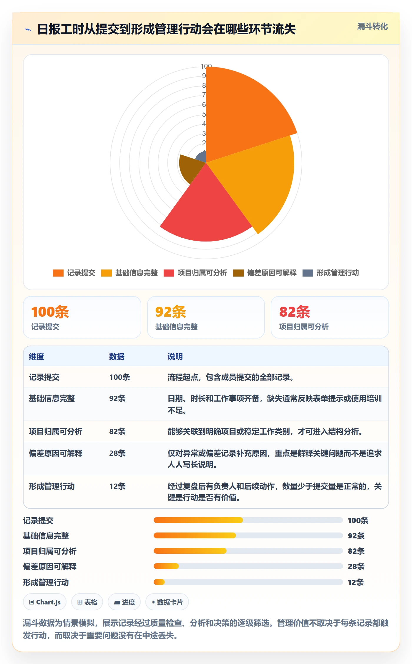 工时表如何做好日报工时?产品经理制度设计与操作步骤
