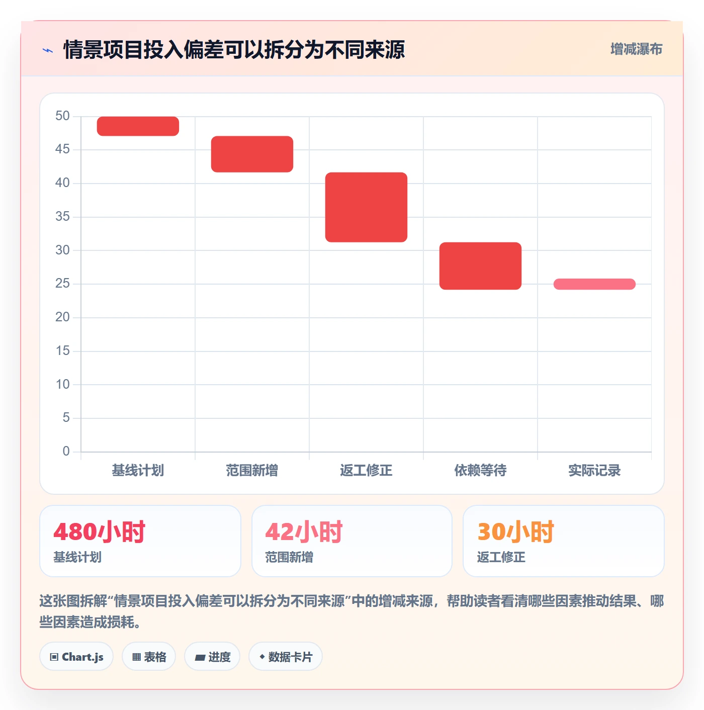 工时统计管理指南：企业管理者如何做好工时管理，入门指南全流程