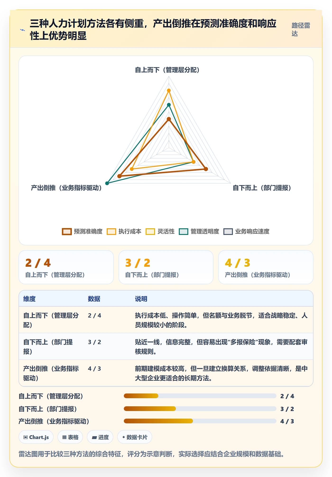 人力资源计划人员投入教程:企业管理者制度设计,避坑指南