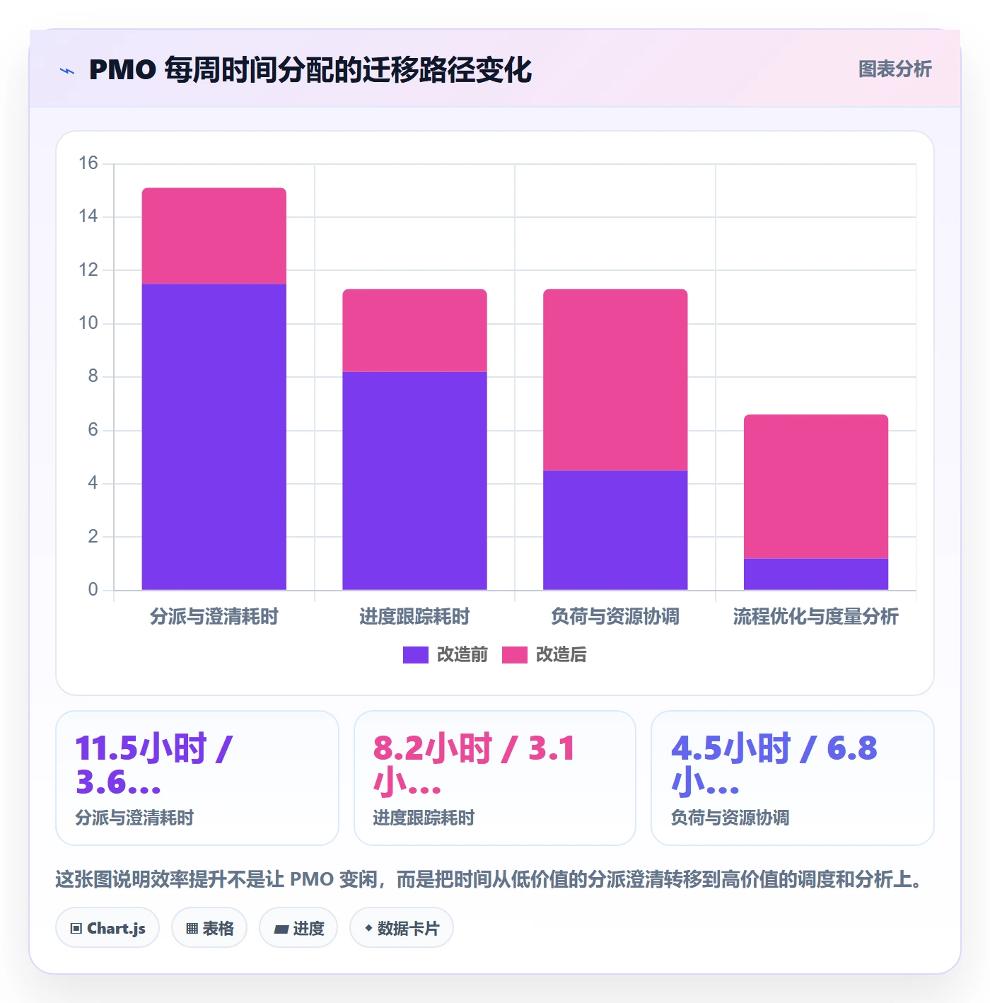 多人任务实操方法：PMO提升任务分派效率的流程优化方法与模板