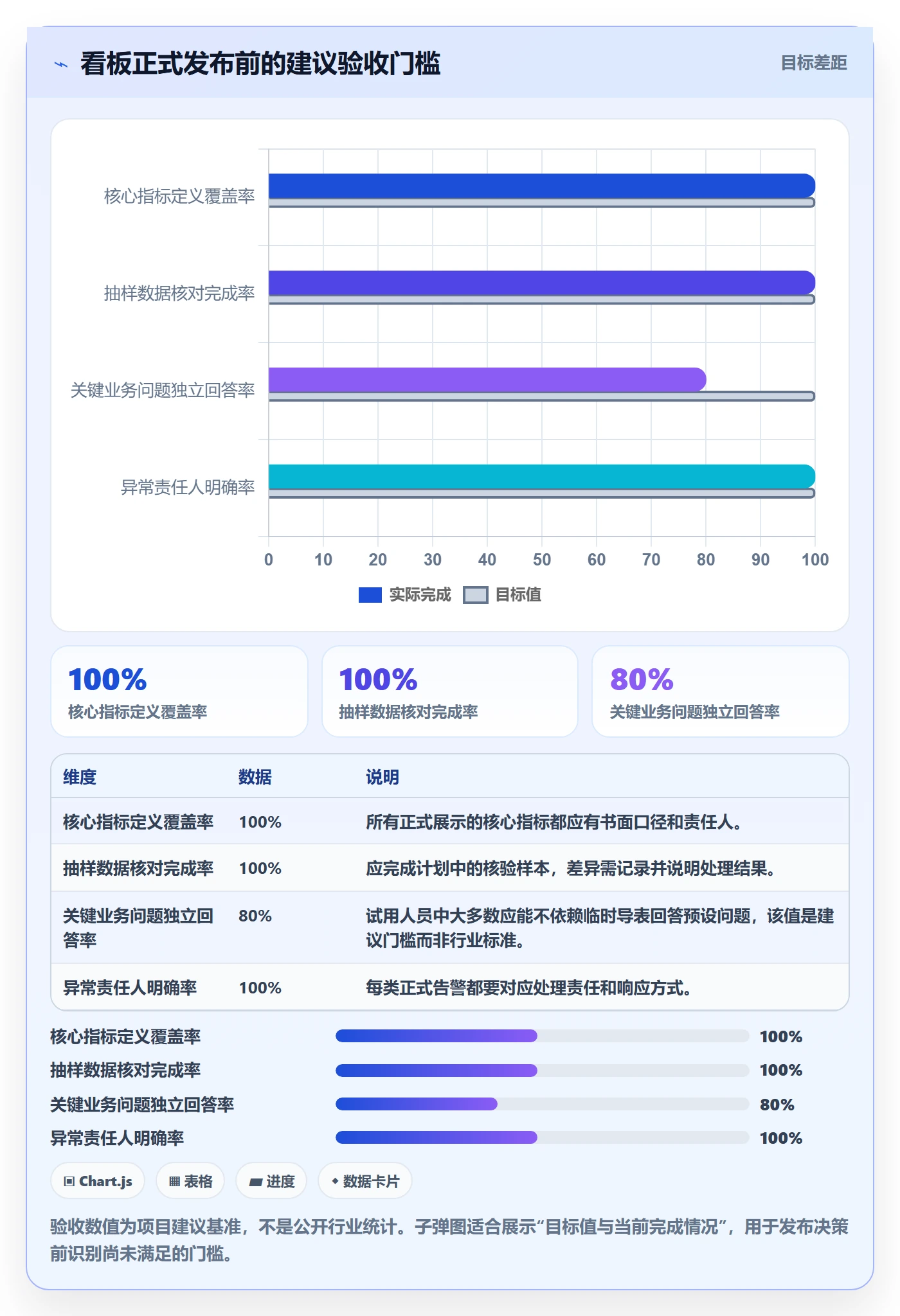 看板已完成全流程:跨部门团队数据分析与一文讲清
