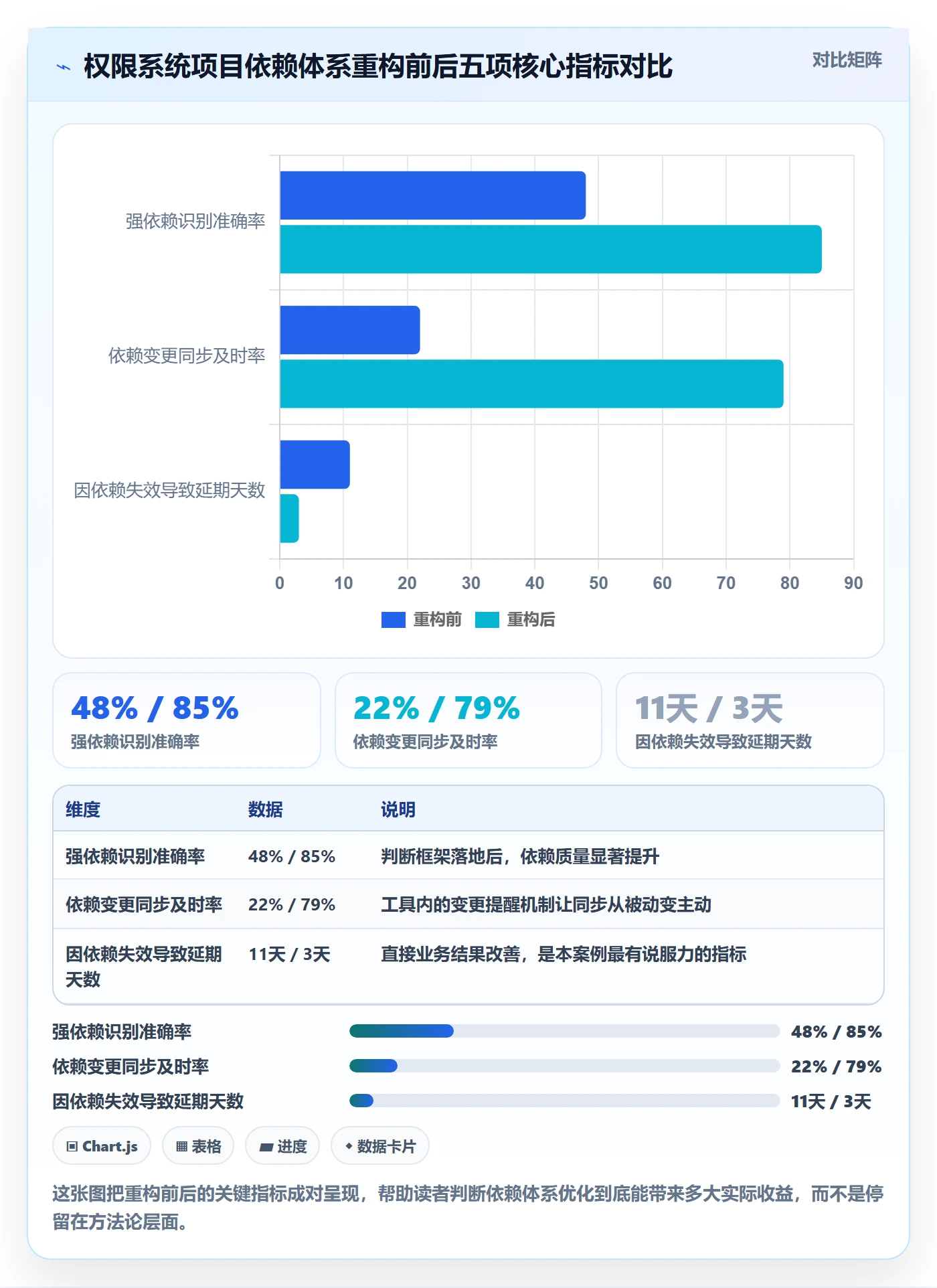 任务依赖如何做好前置任务？产品经理流程优化与操作步骤