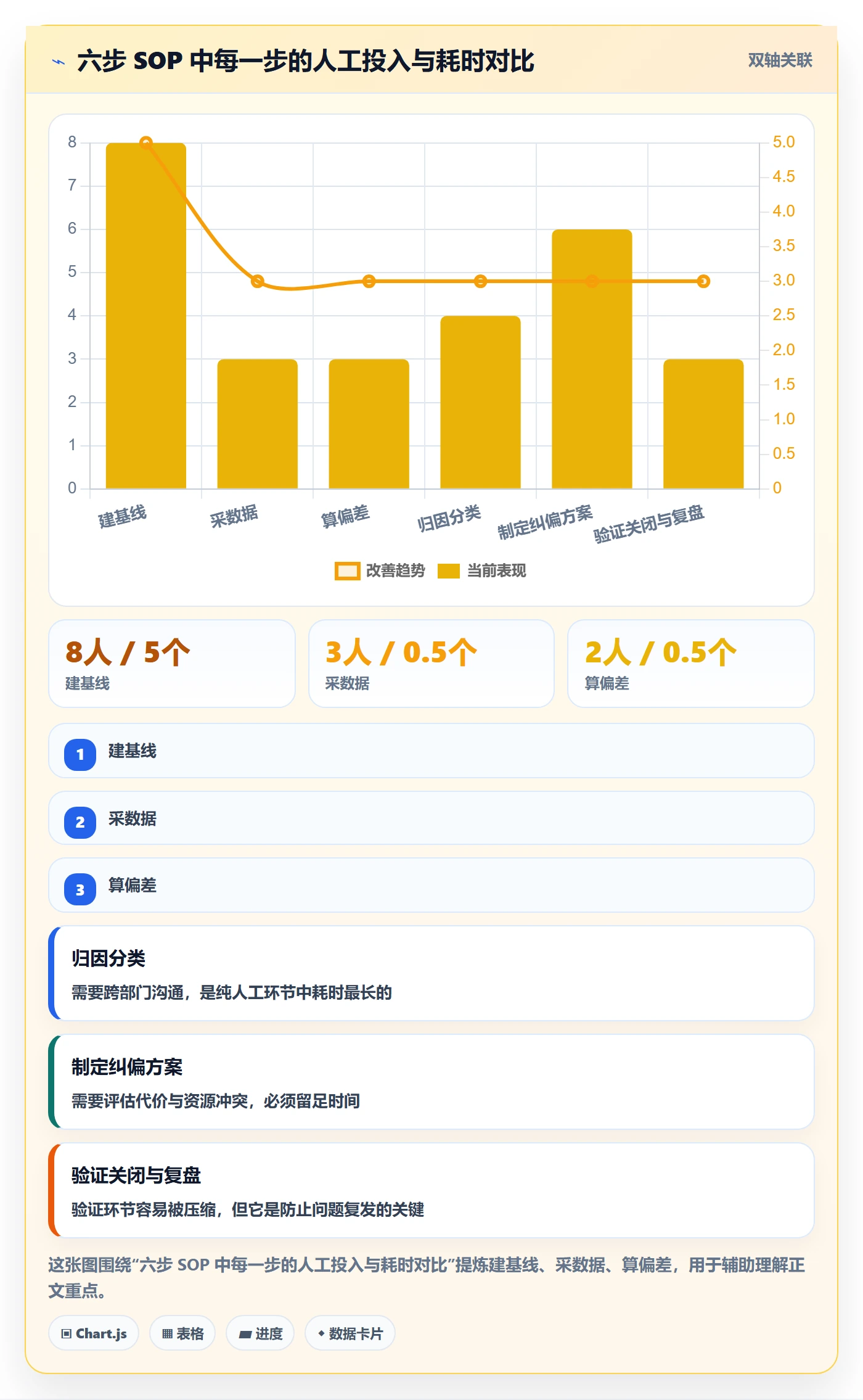 进度管理如何做好进度偏差?跨部门团队风险控制与操作步骤