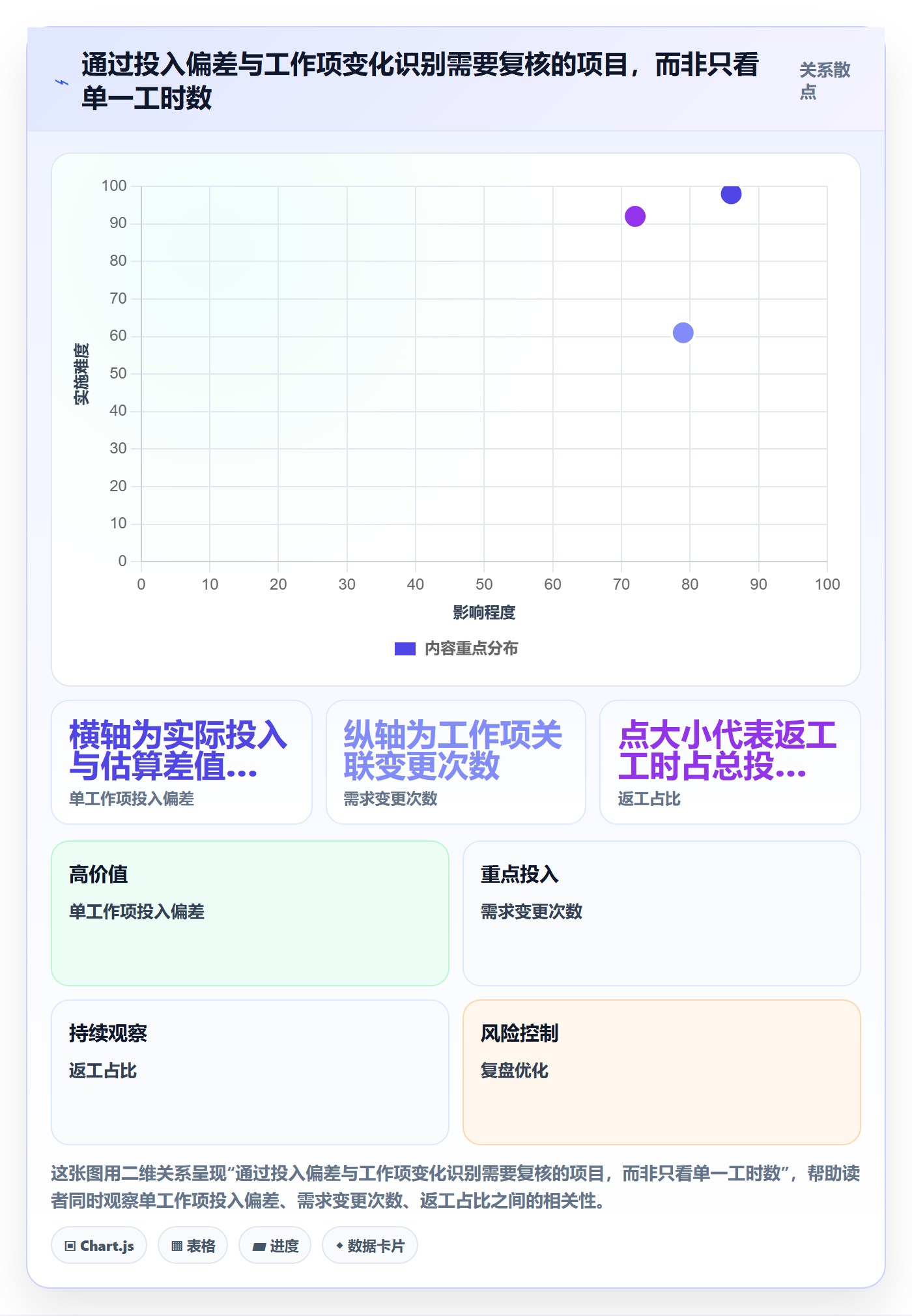 工时审核实操方法:PMO提升工时管理效率的入门指南方法与模板