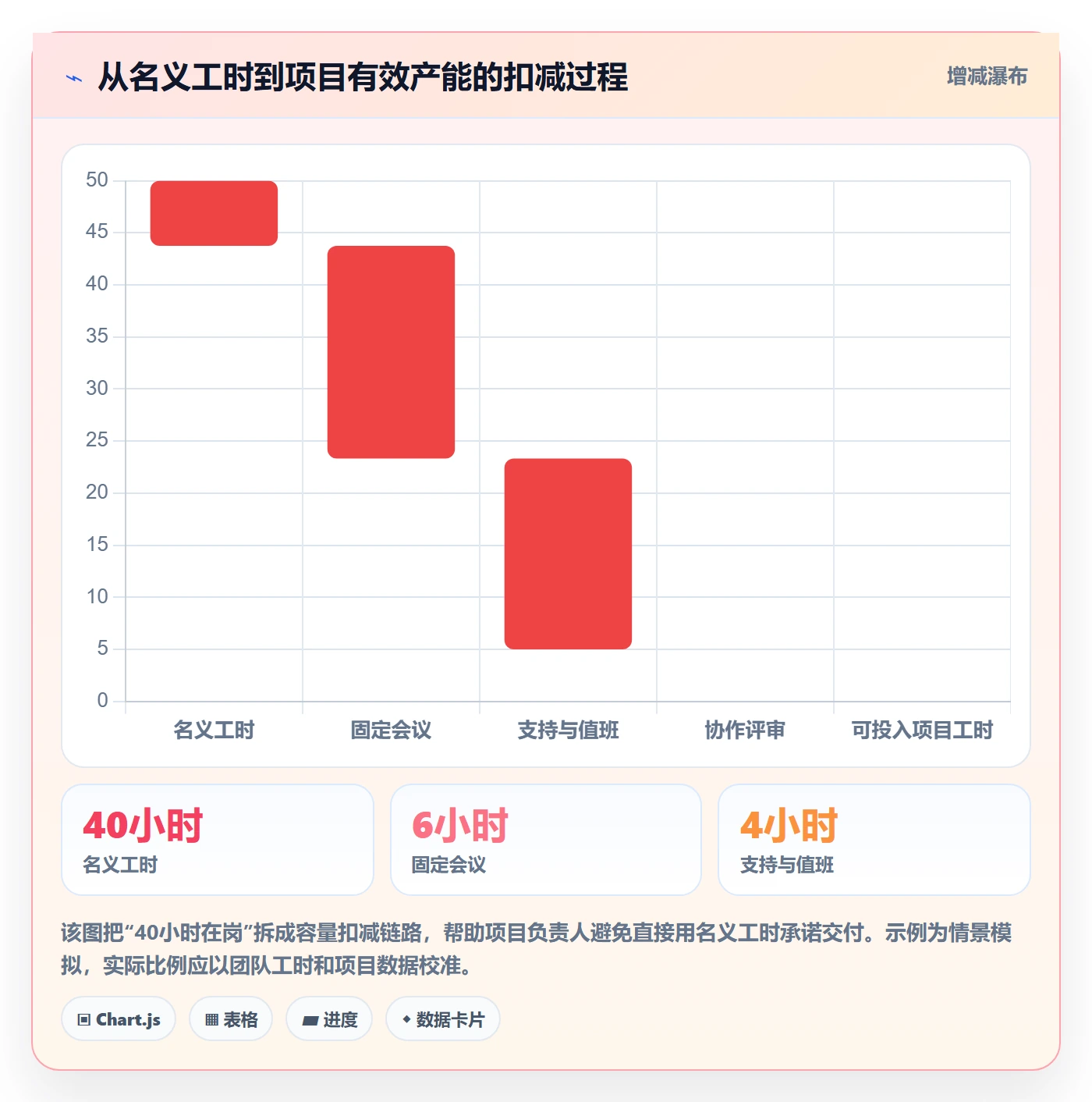人力资源计划如何做好人力规划？项目负责人效率提升与操作步骤