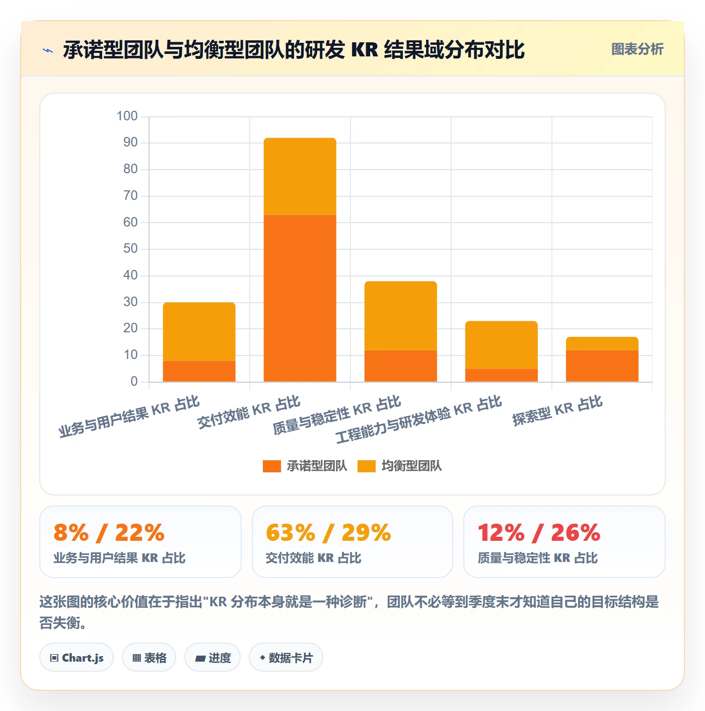 关键结果最佳实践：研发团队项目目标实操方法，常见问题