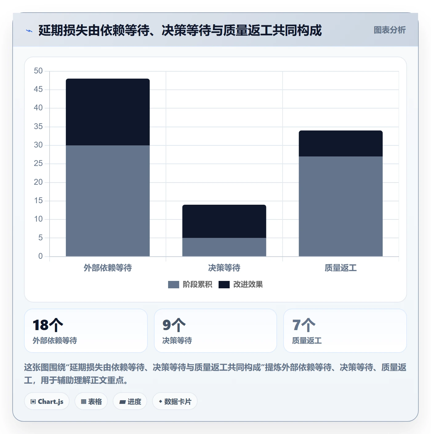 延期管理超期全流程：管理层数据分析与一文讲清