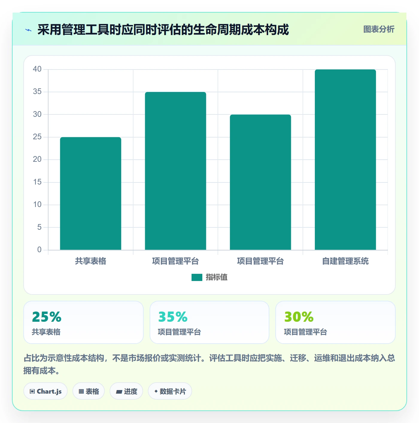 动态管理方法大全:管理层进度跟踪协同管理落地清单
