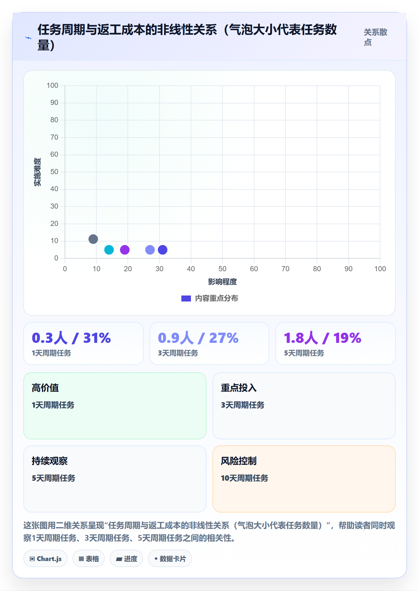 委派管理指南:实施团队如何做好任务分派,落地方案全流程
