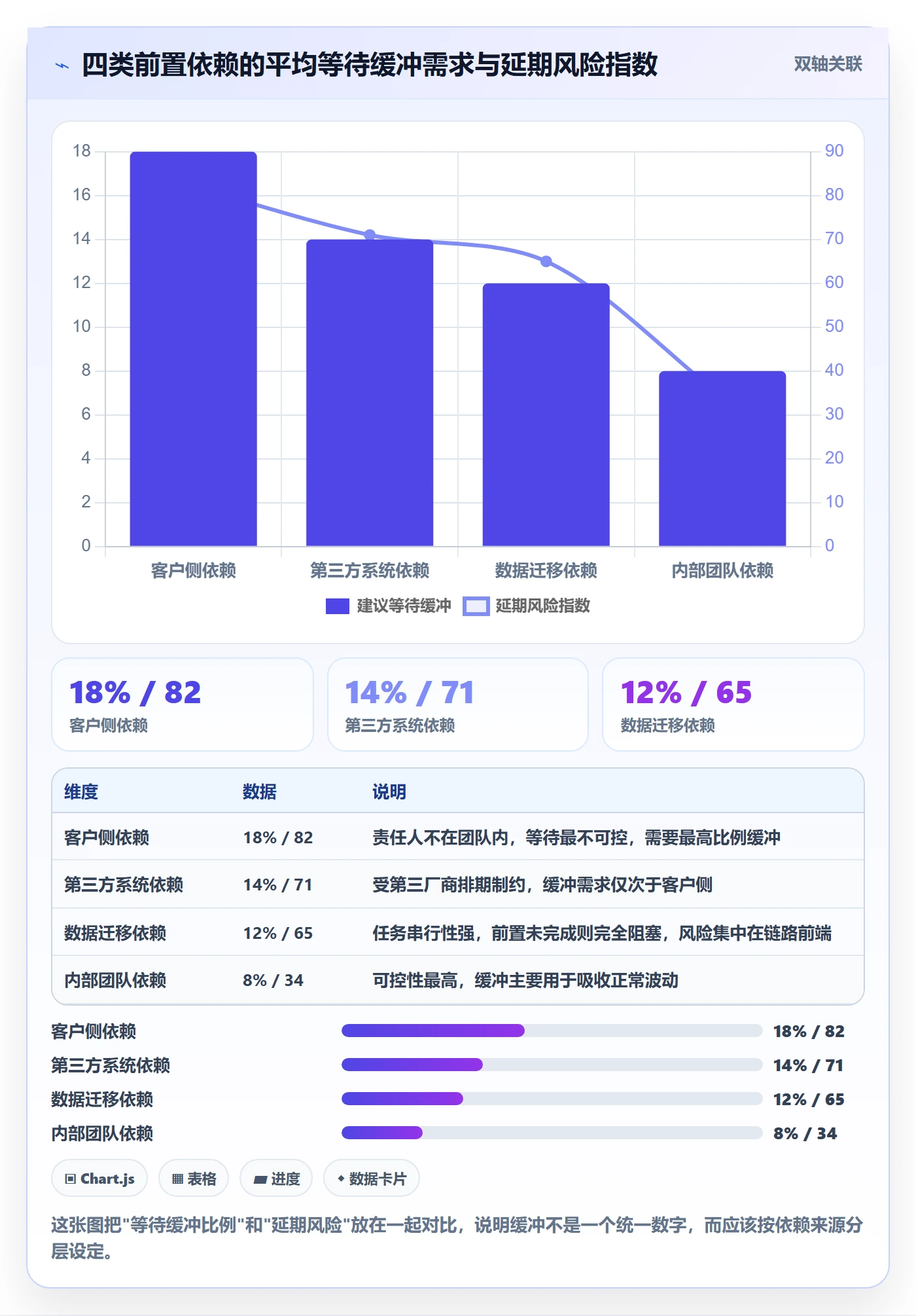 前置任务实操方法：实施团队提升任务依赖效率的流程优化方法与模板