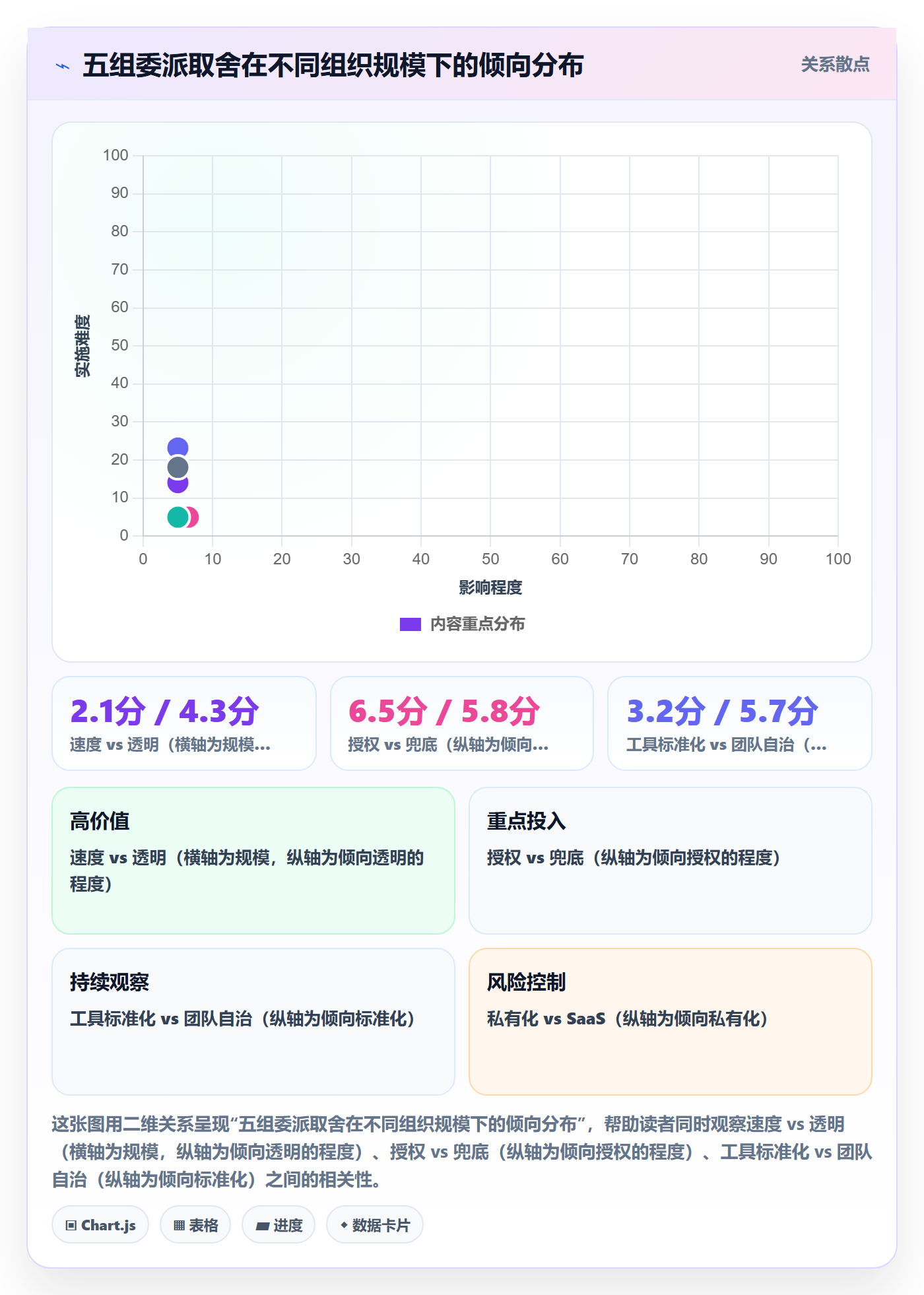 委派落地方案:企业管理者开展任务分派的最佳实践案例解析