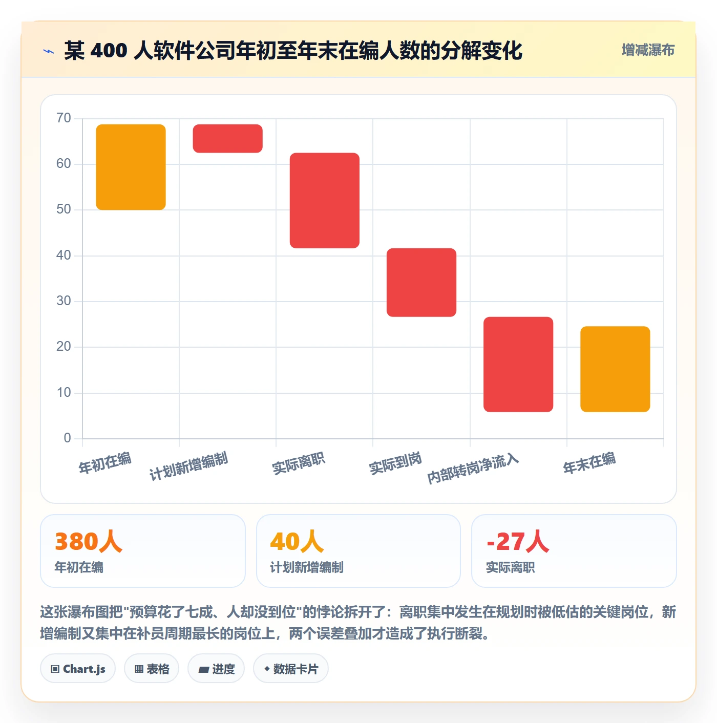 人力规划最佳实践:管理层人力资源计划入门指南,常见问题