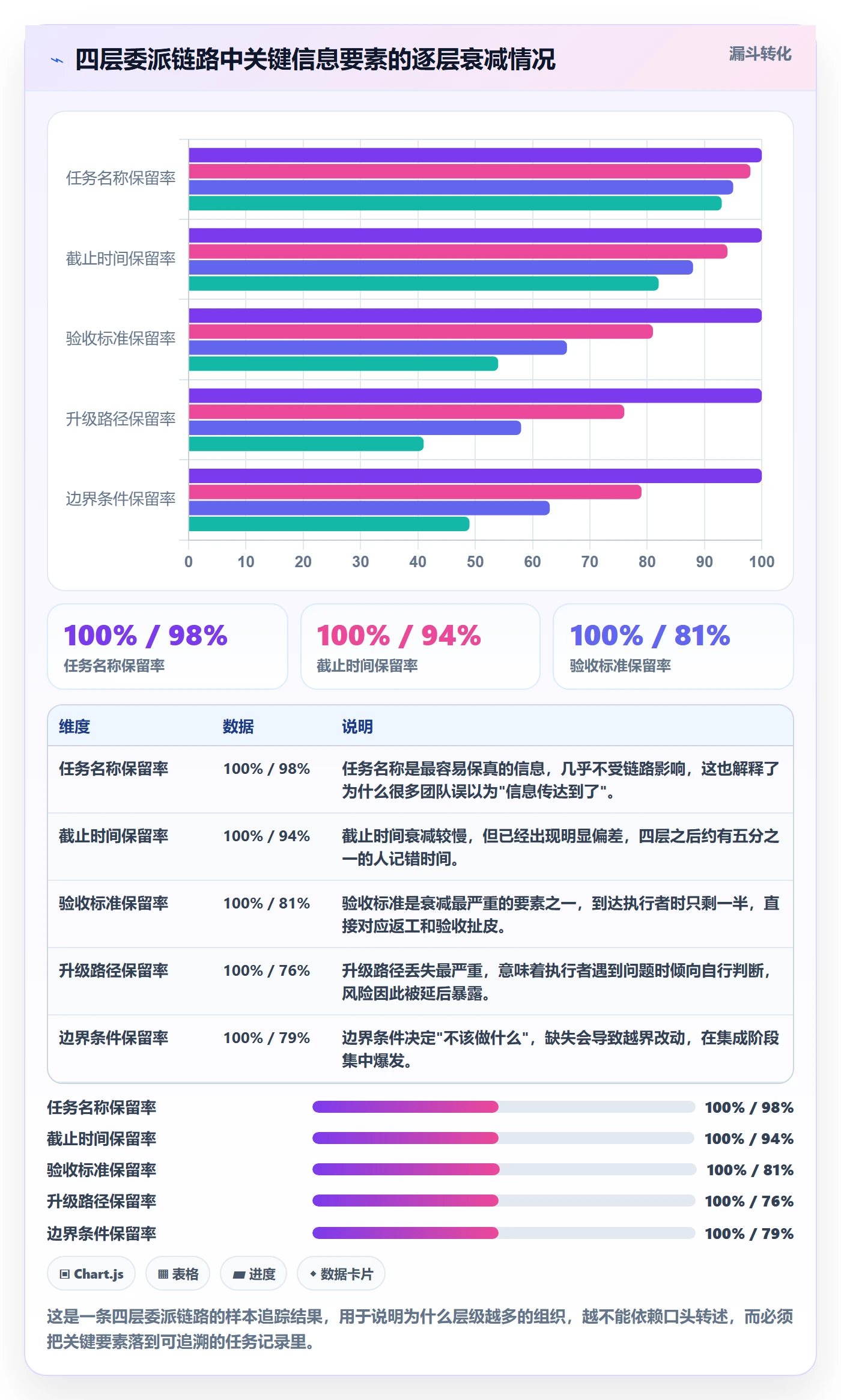 委派最佳实践:项目负责人任务分派入门指南,常见问题