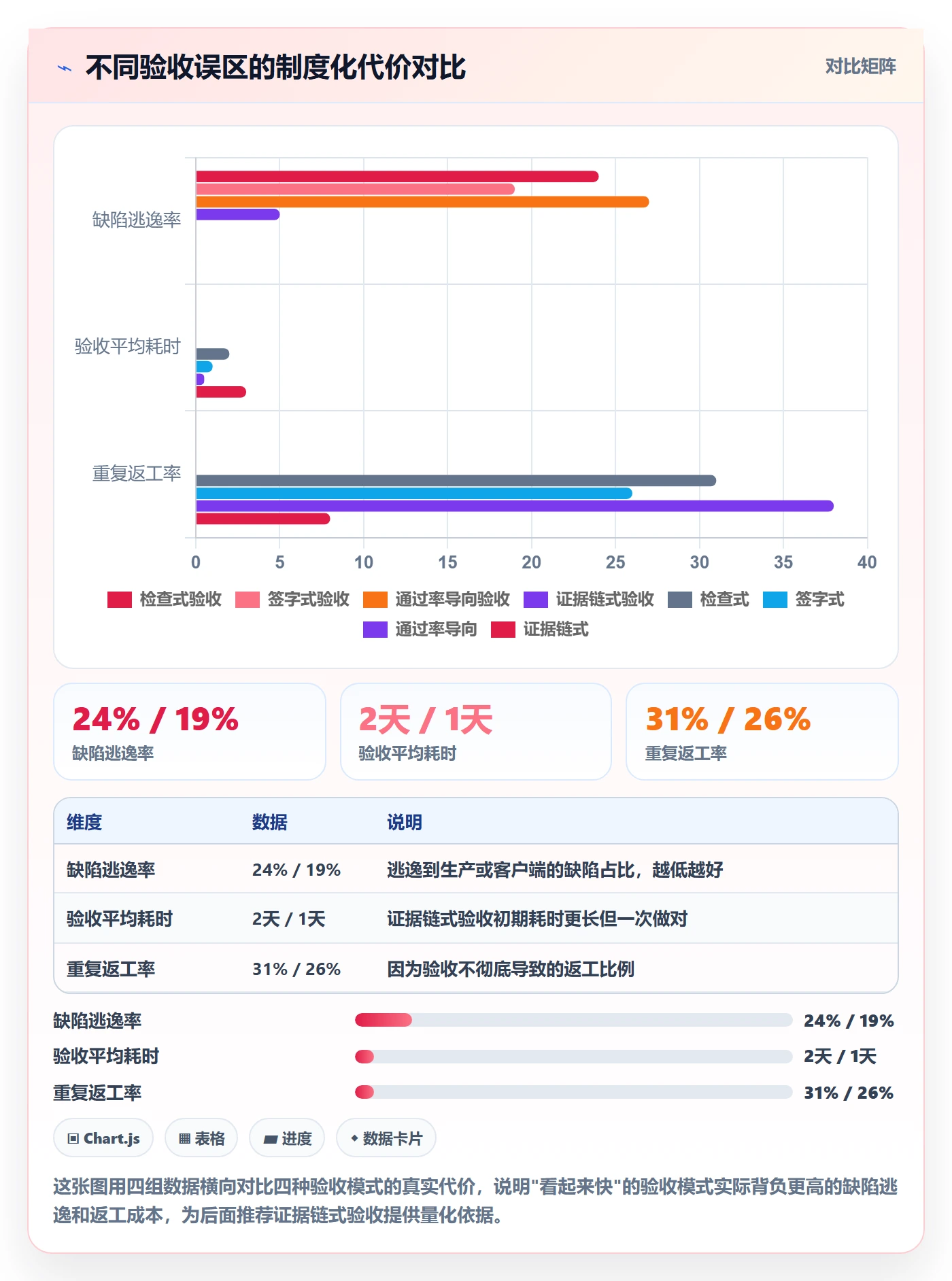 确认完成落地方案:跨部门团队开展任务验收的制度设计案例解析